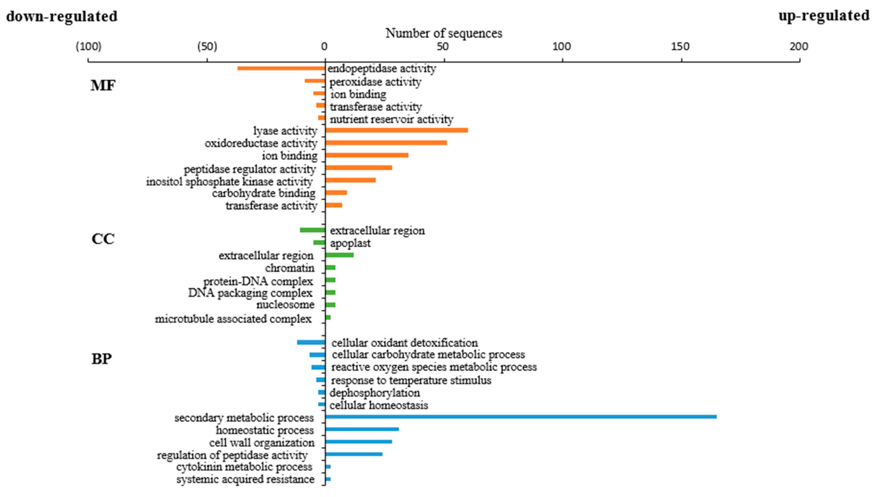 Agronomy 14 01207 g005