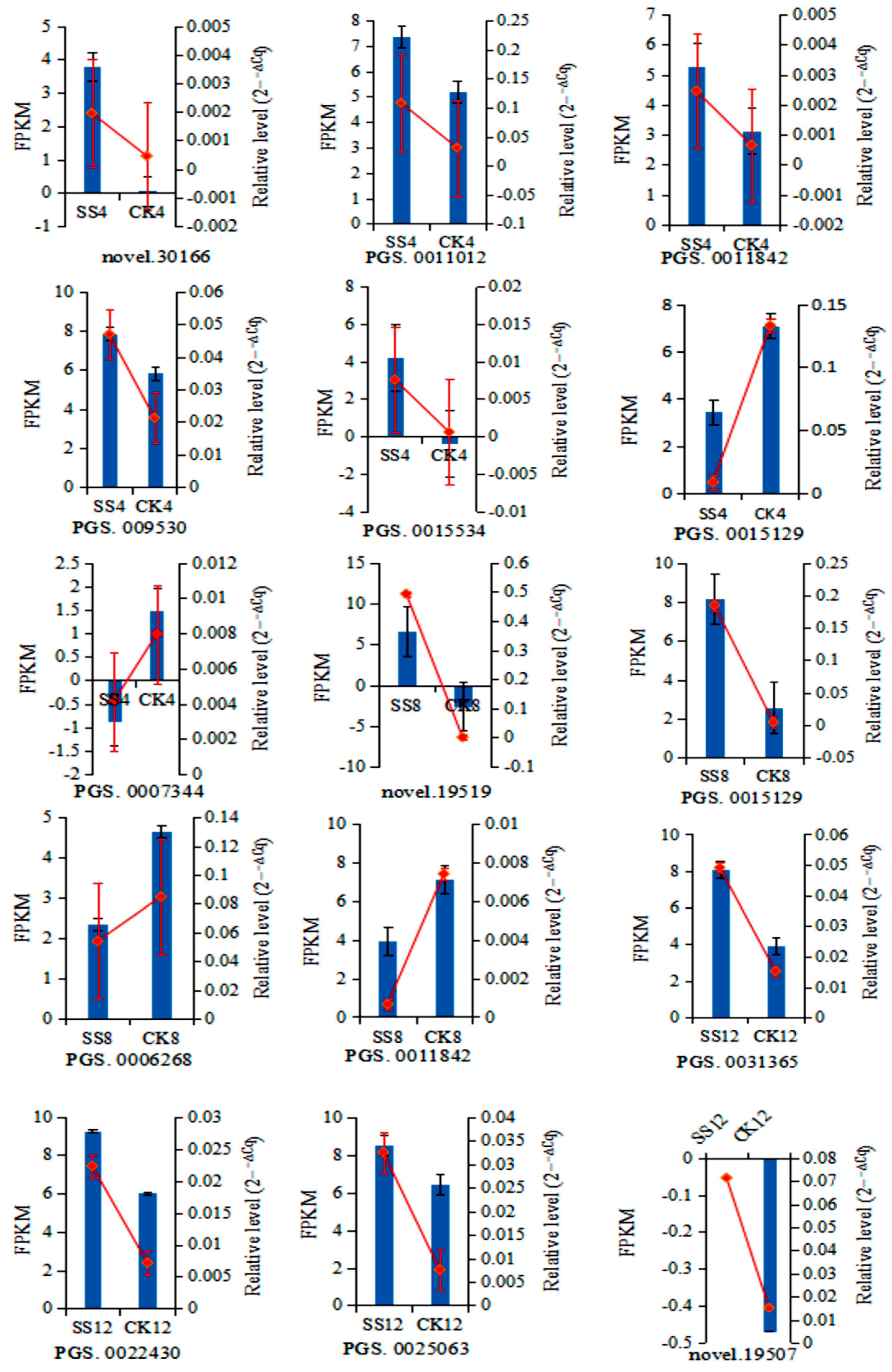 Agronomy 14 01207 g008