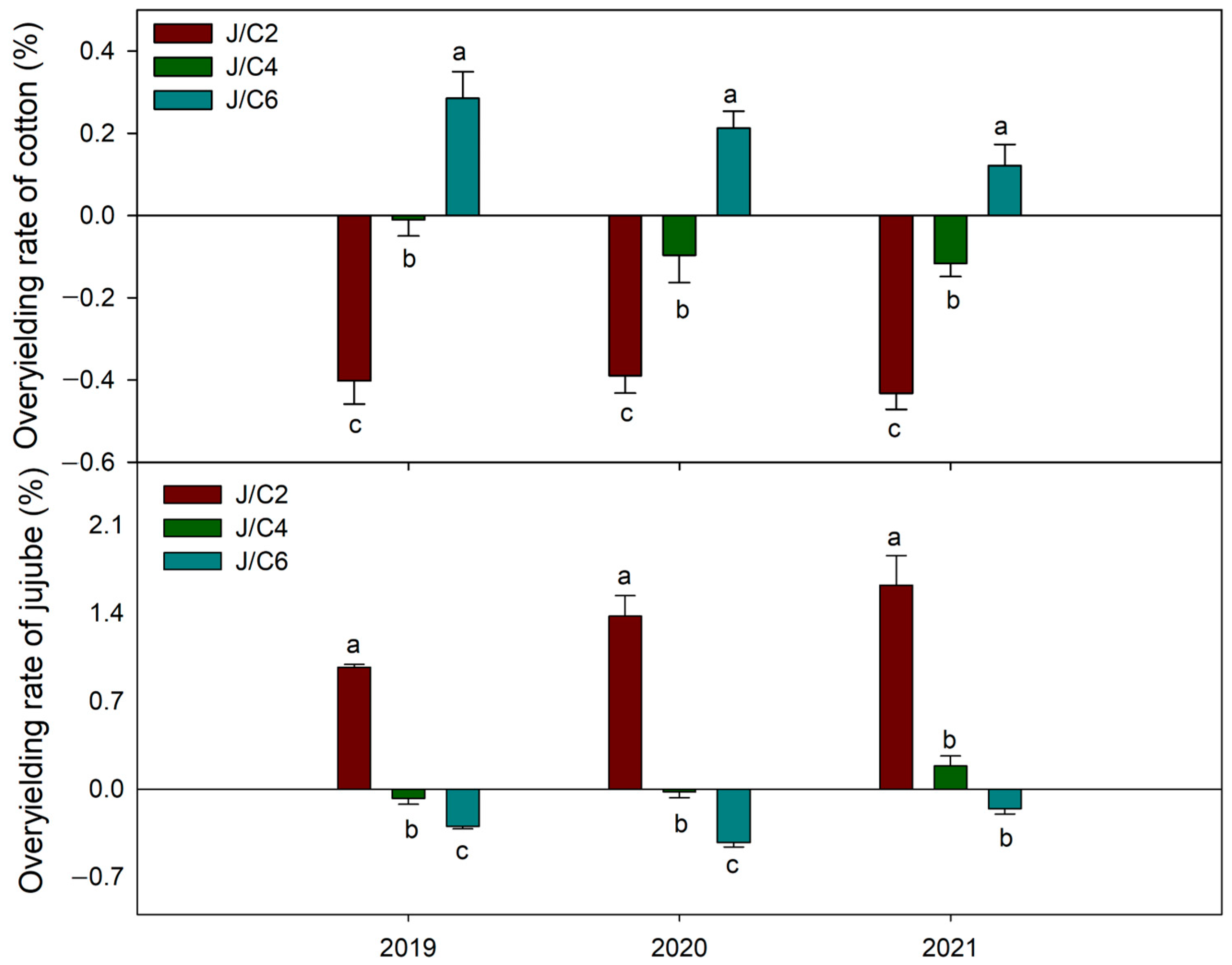 Agronomy 14 01216 g002