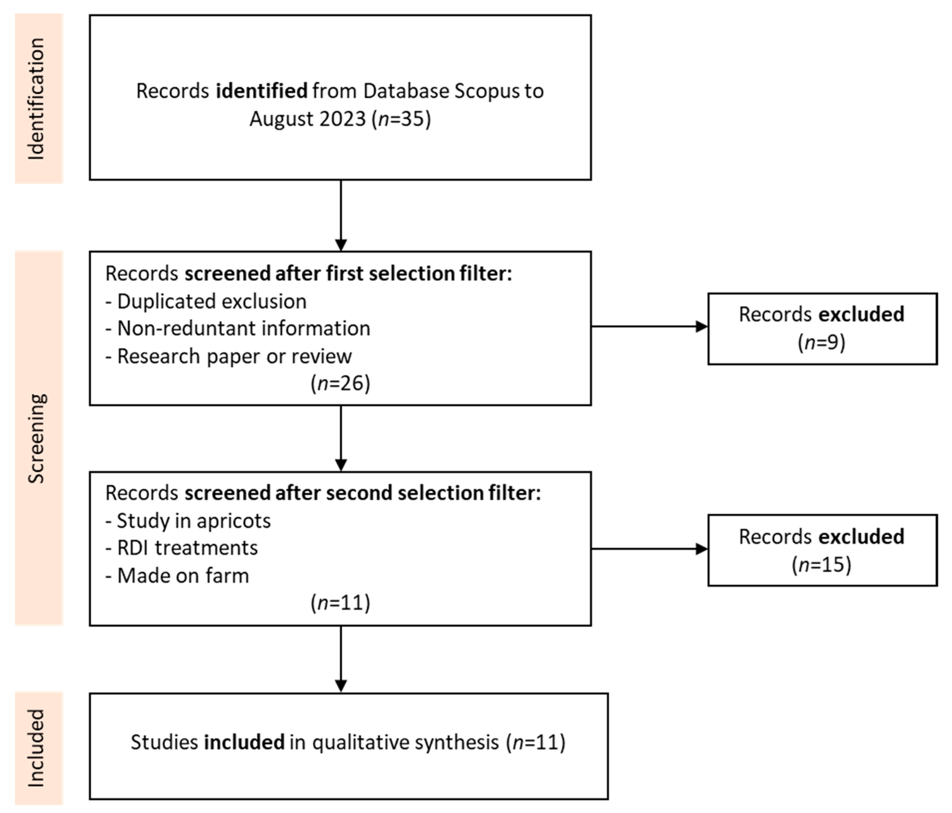 Agronomy 14 01219 g002