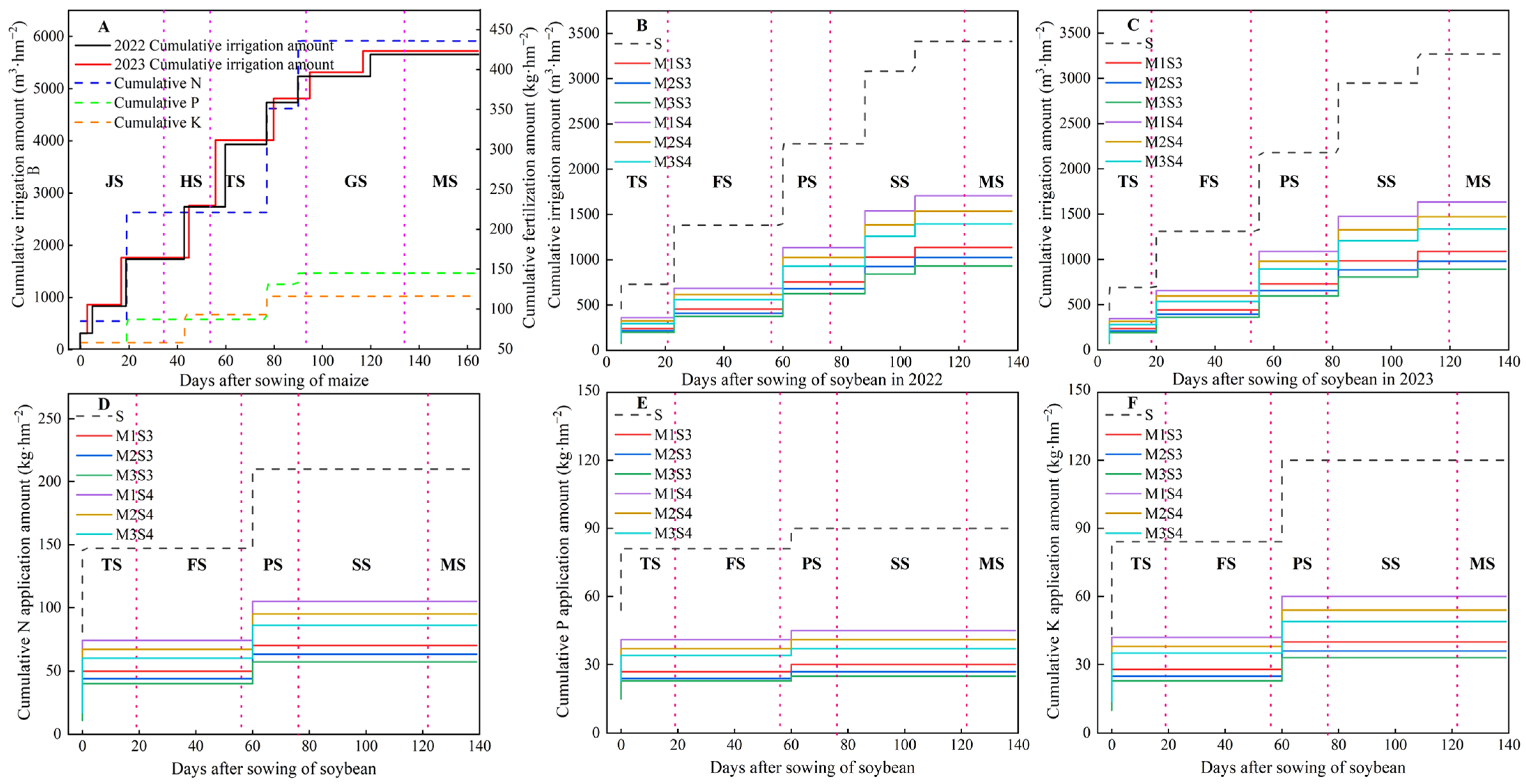 Agronomy 14 01220 g004