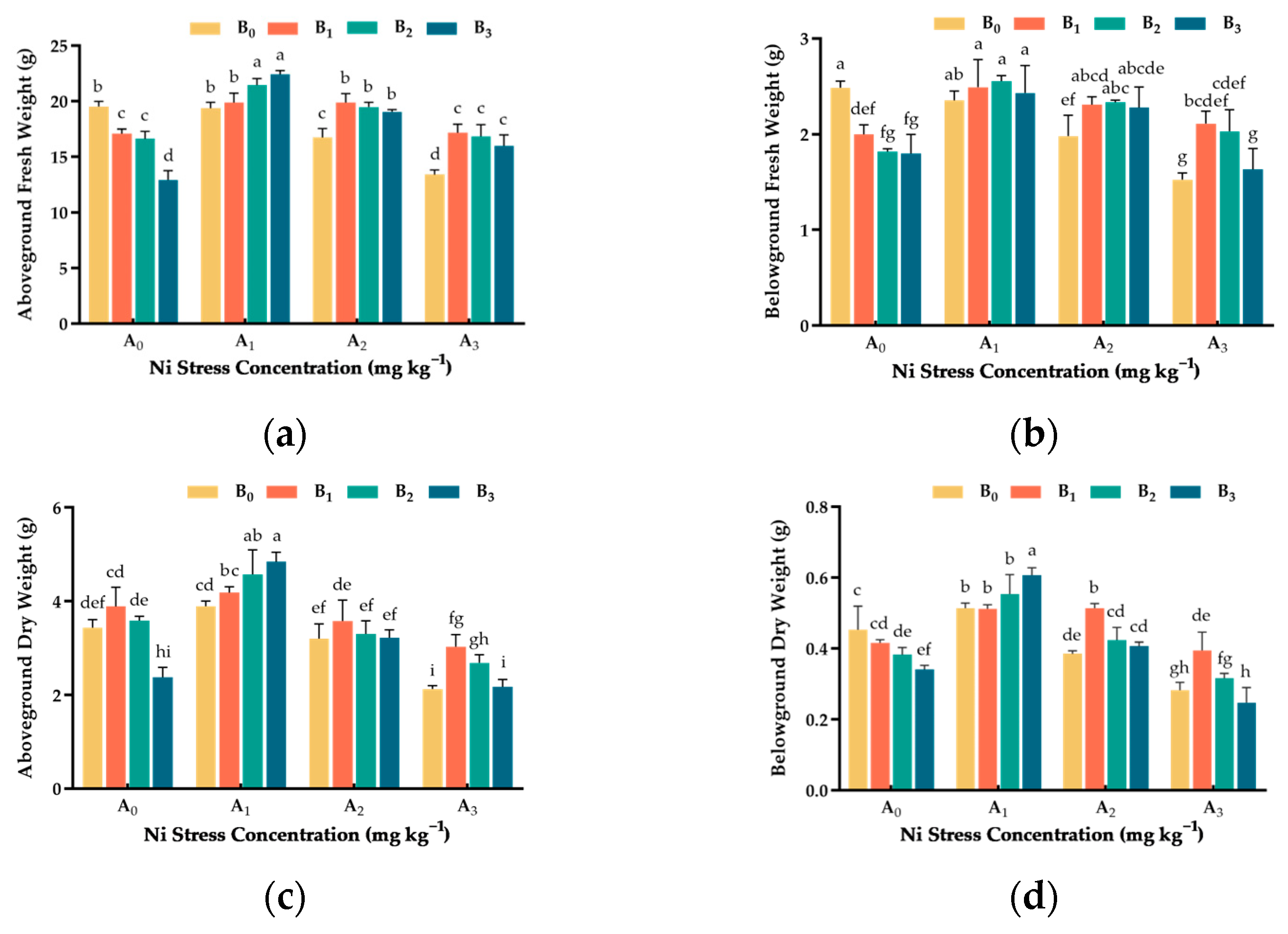 Agronomy 14 01223 g003
