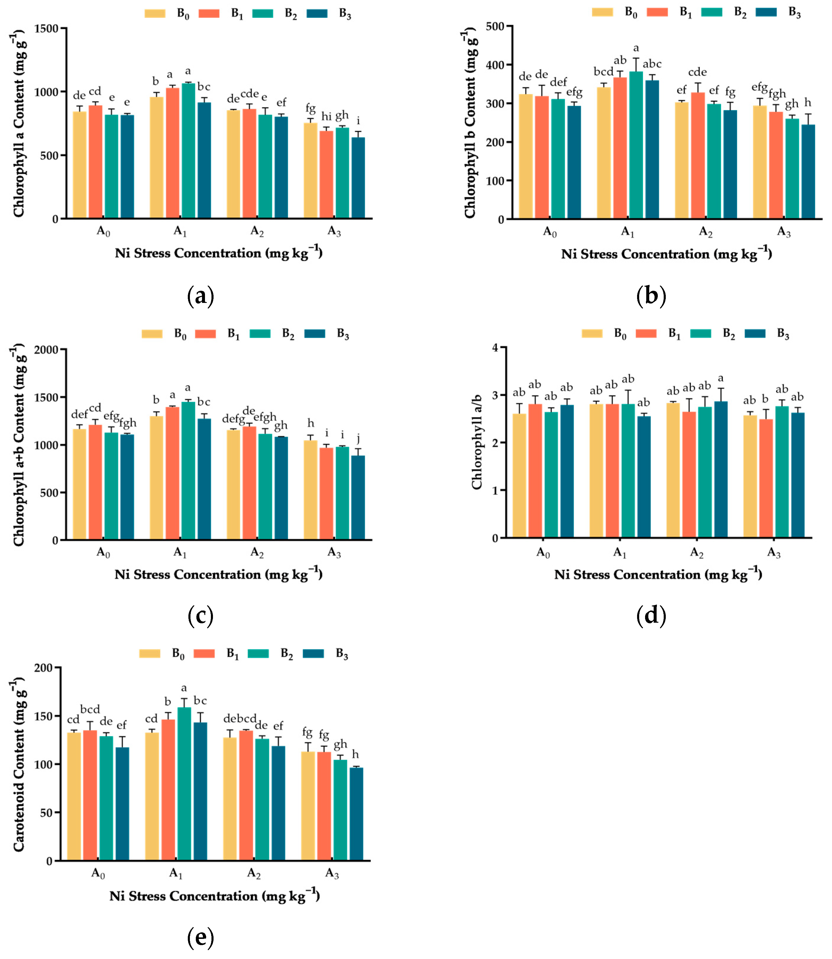 Agronomy 14 01223 g004