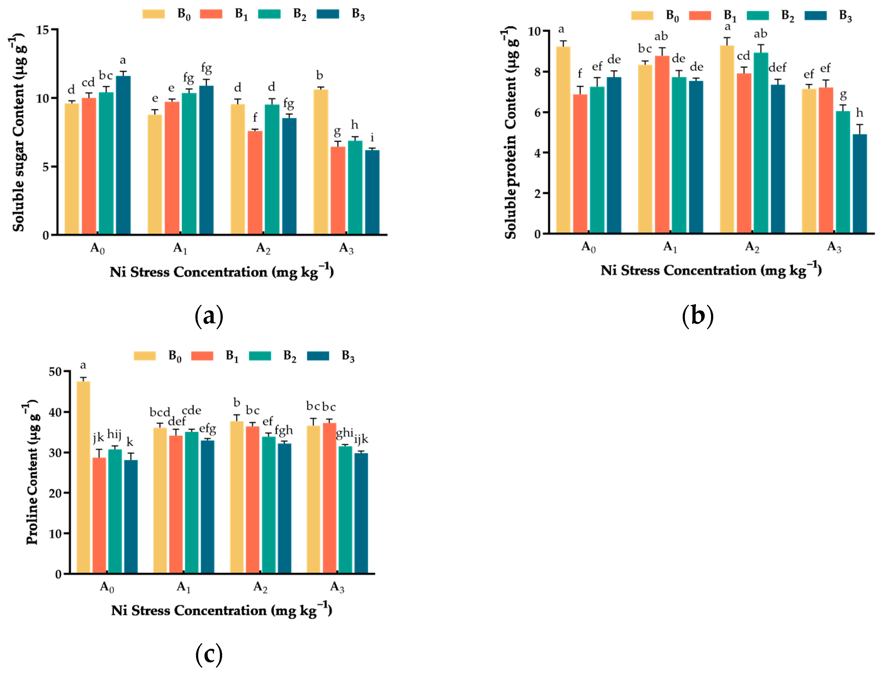 Agronomy 14 01223 g006