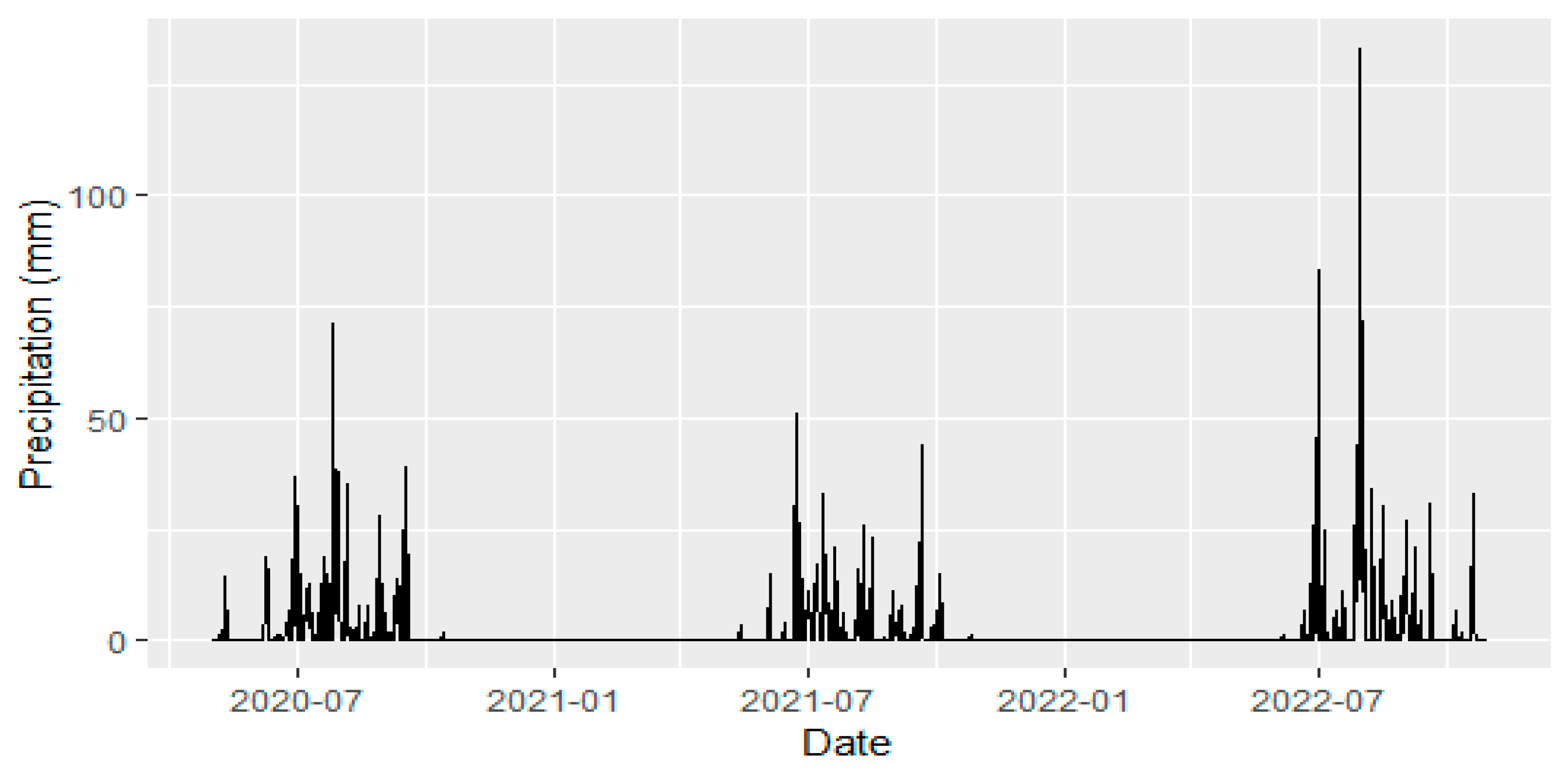 Agronomy 14 01224 g001