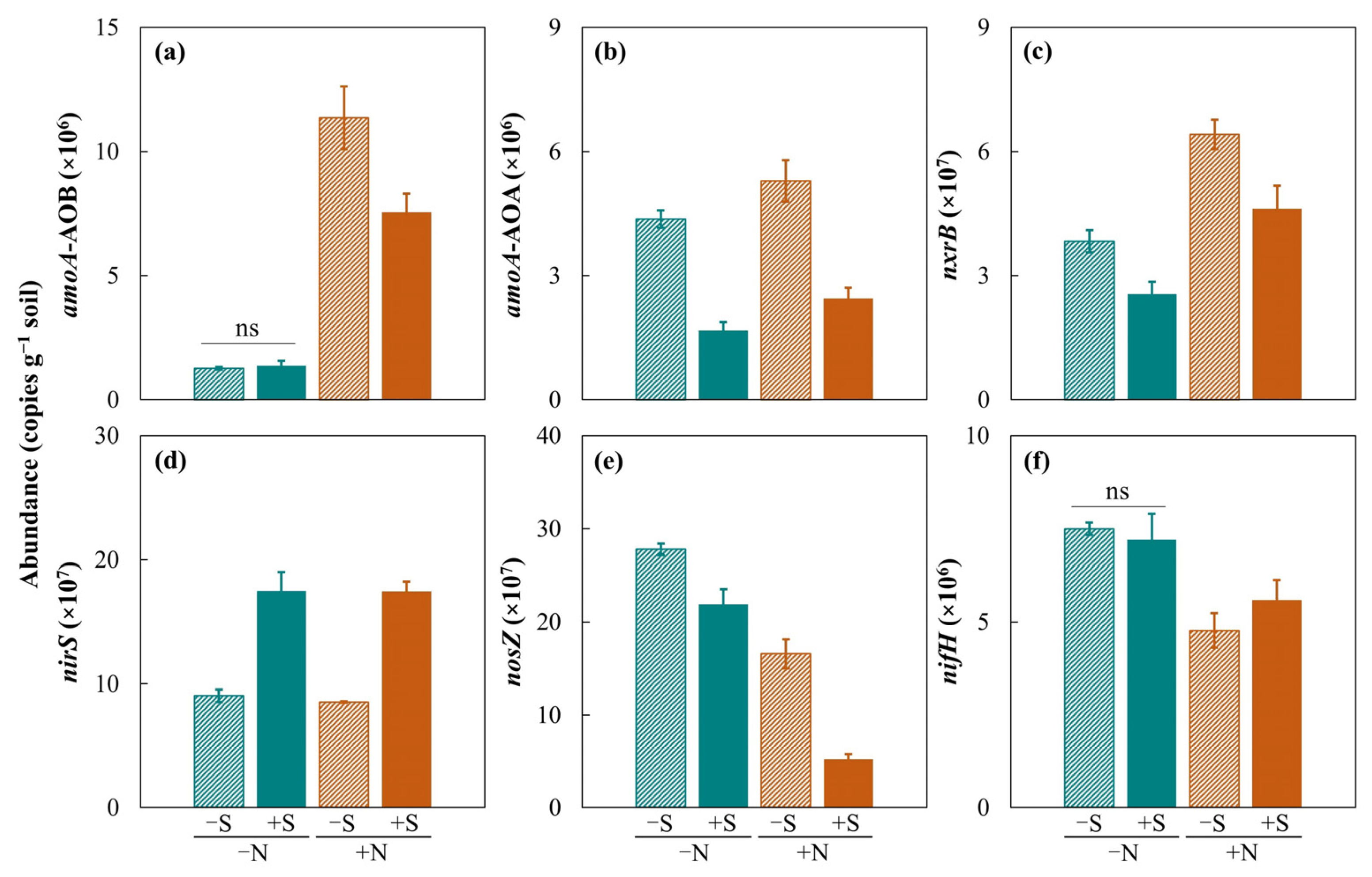 Agronomy 14 01226 g005