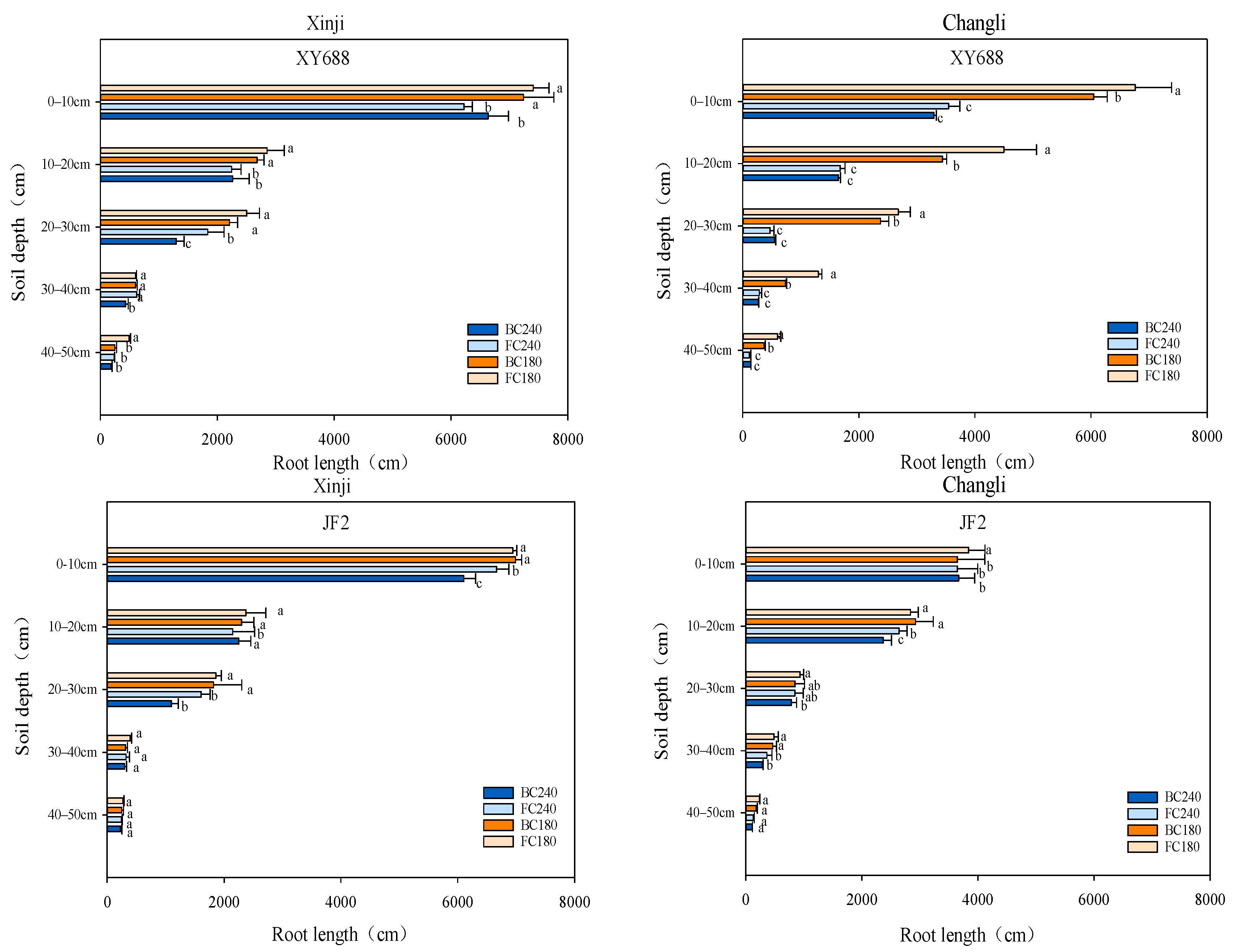 Agronomy 14 01228 g004