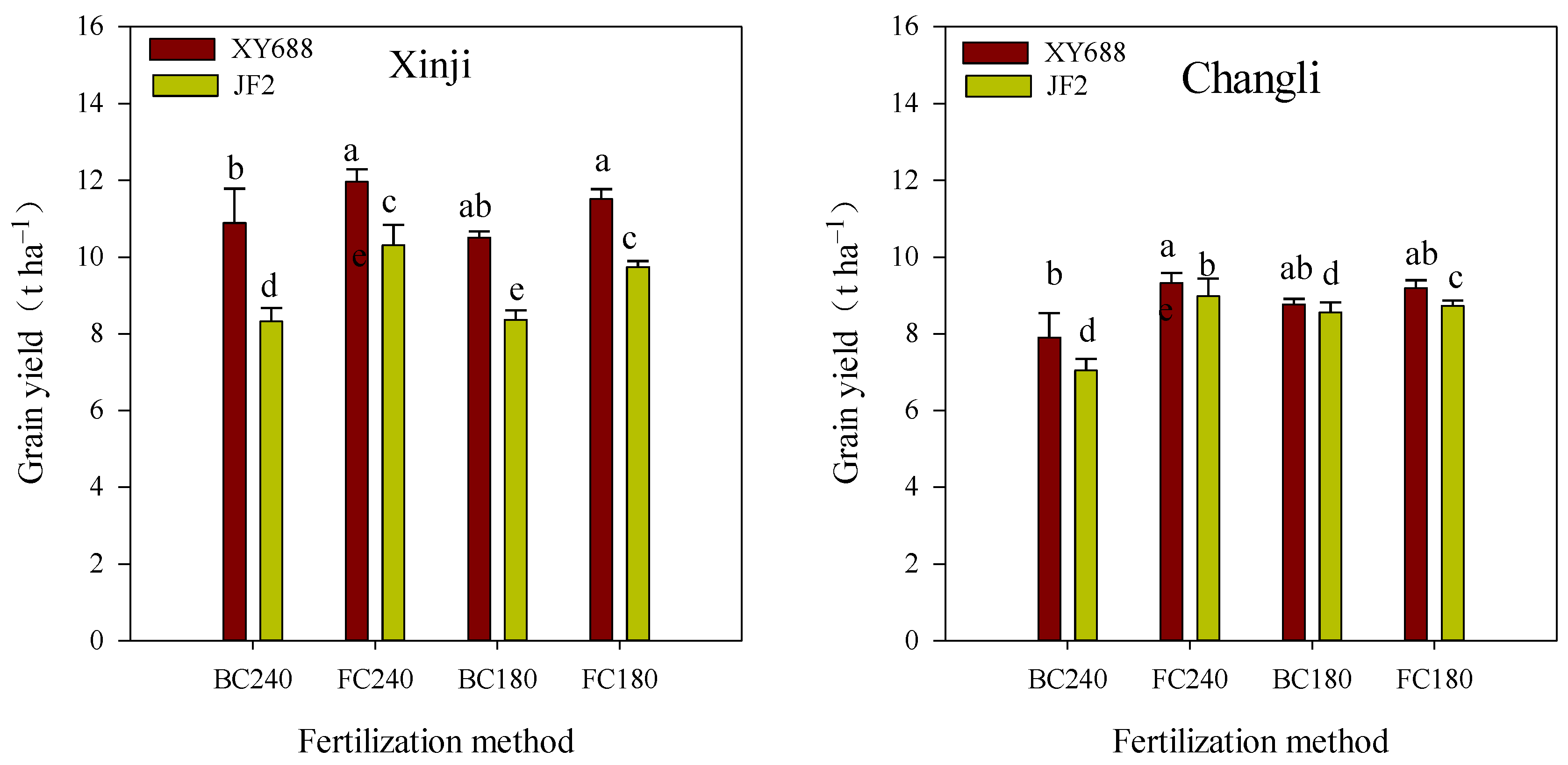 Agronomy 14 01228 g006