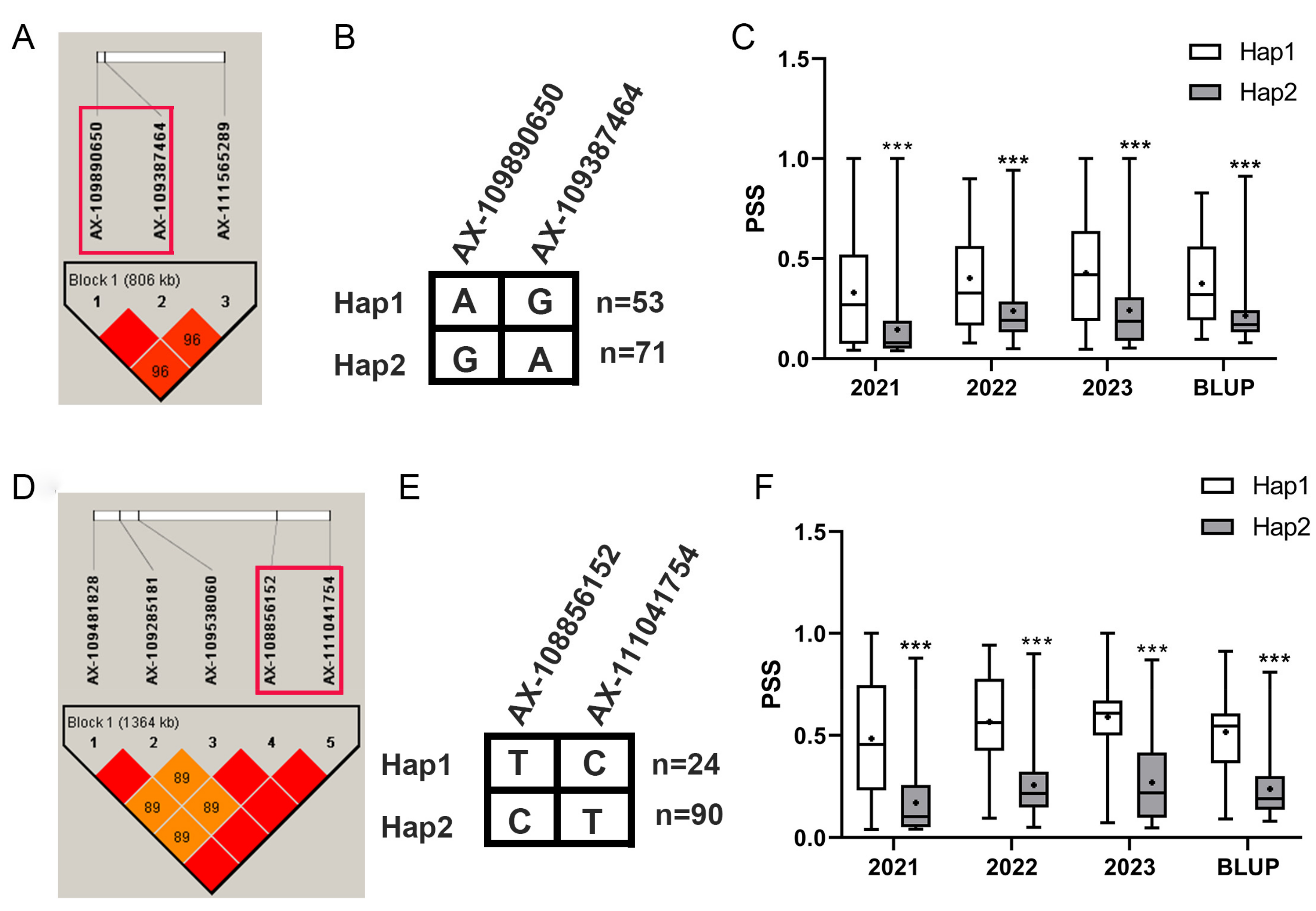 Agronomy 14 01230 g004