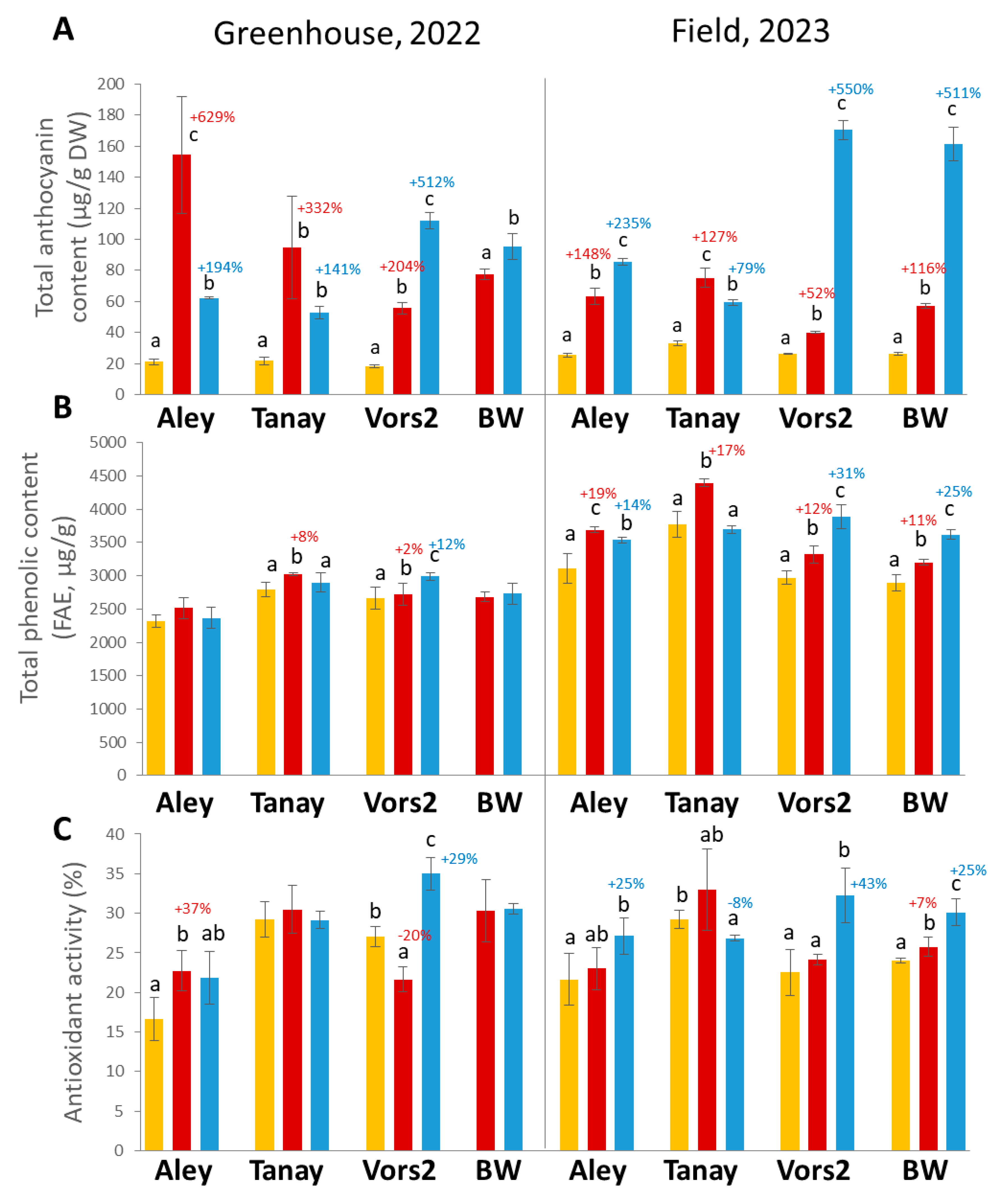 Agronomy 14 01231 g004