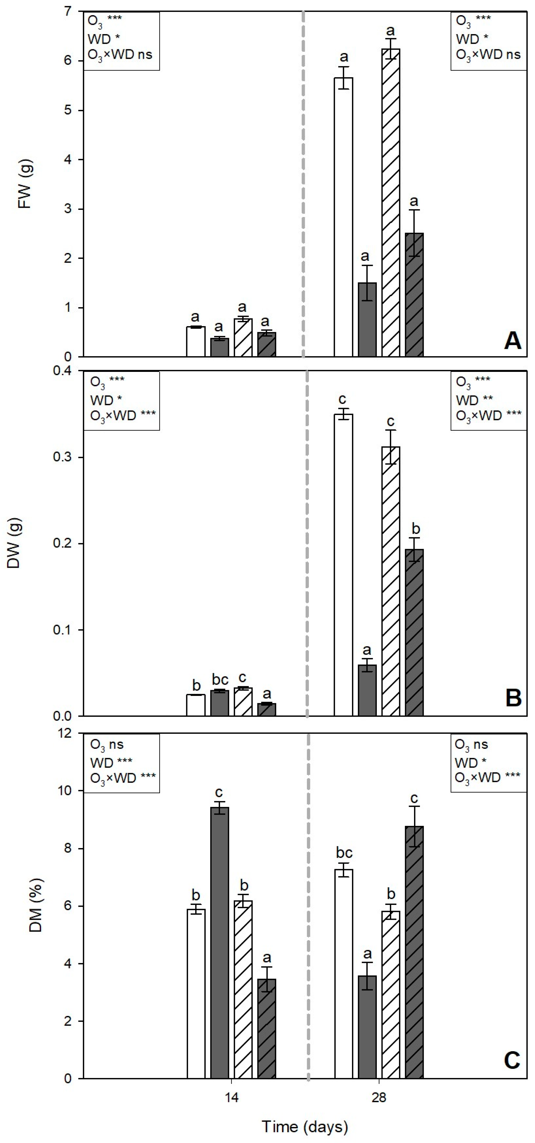 Agronomy 14 01233 g003