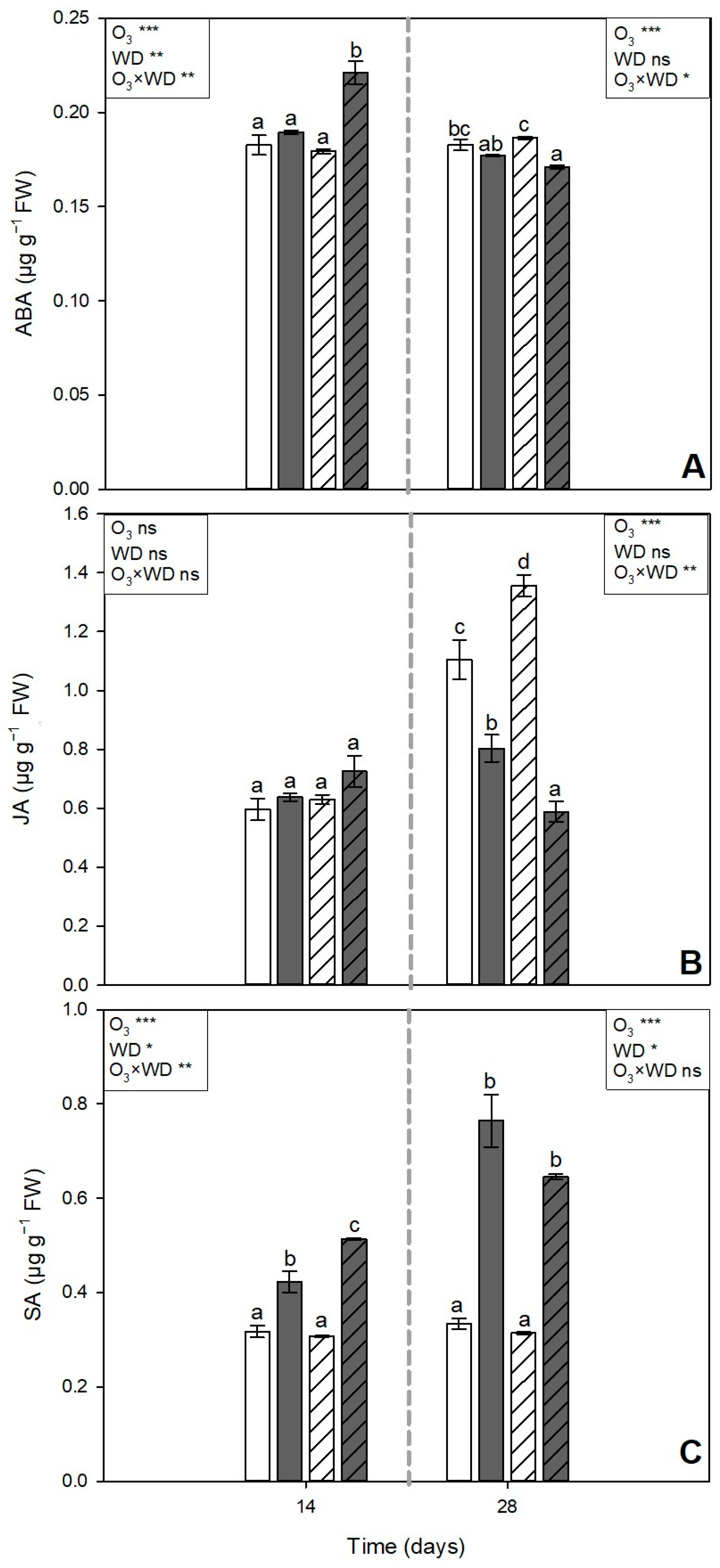 Agronomy 14 01233 g006