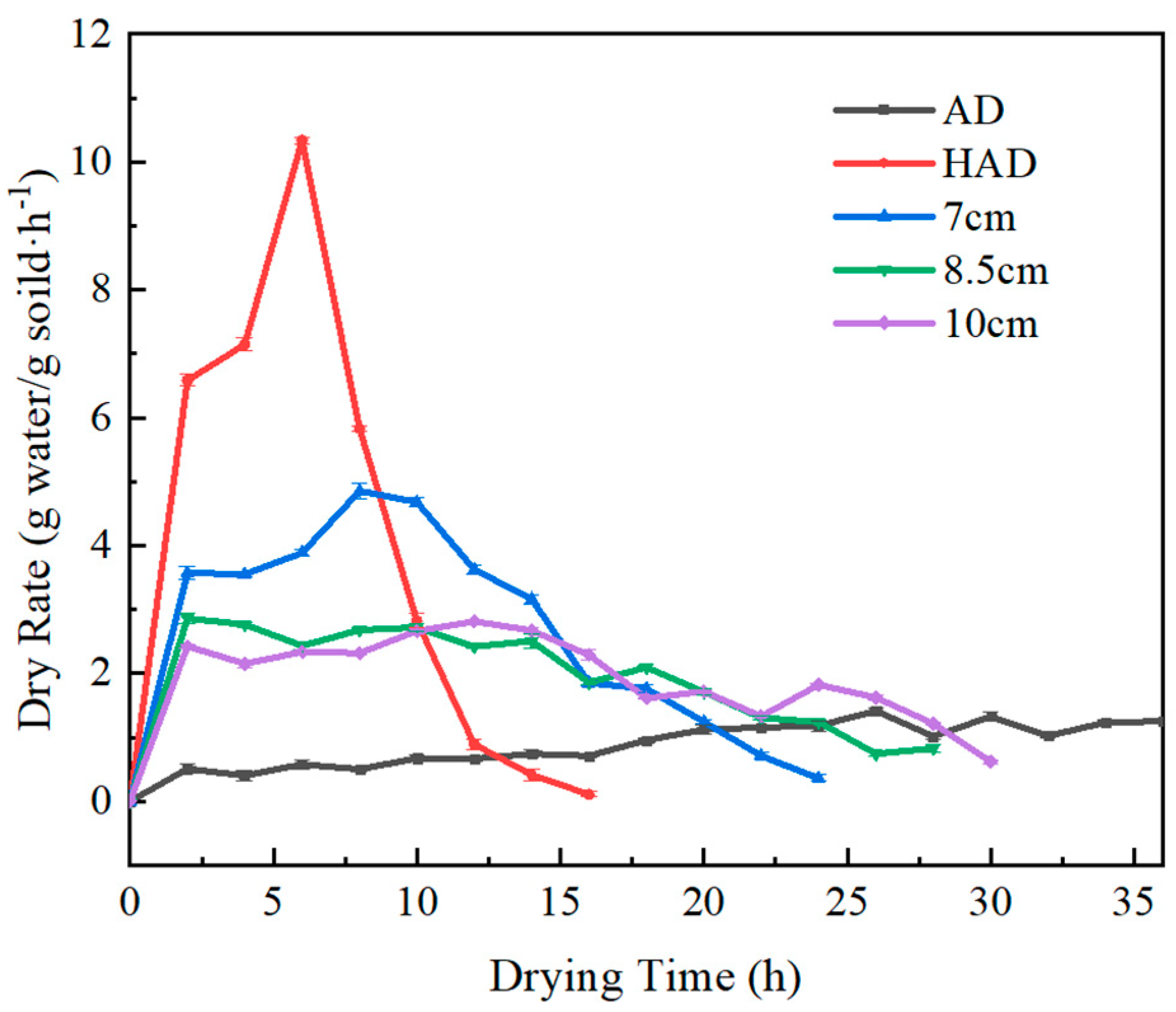 Agronomy 14 01235 g005
