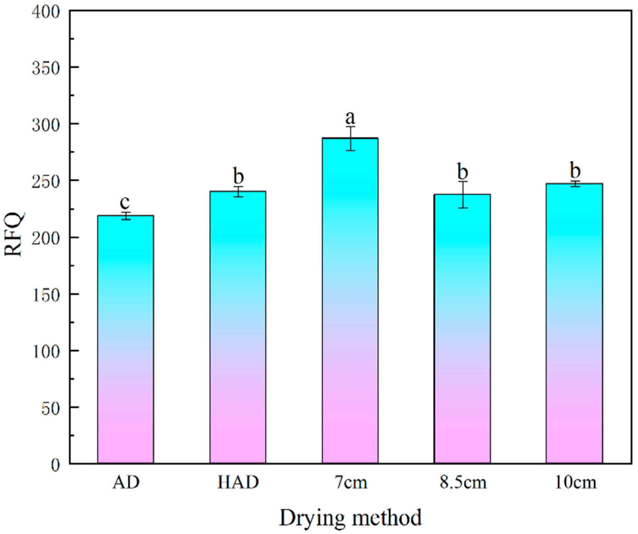Agronomy 14 01235 g010