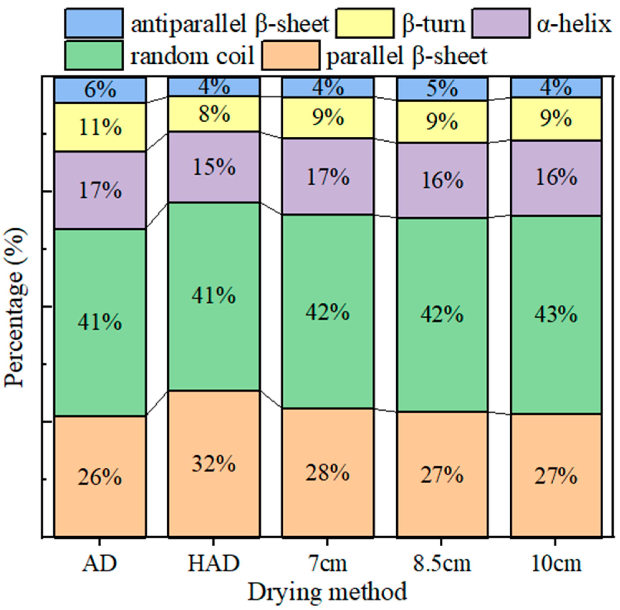 Agronomy 14 01235 g012