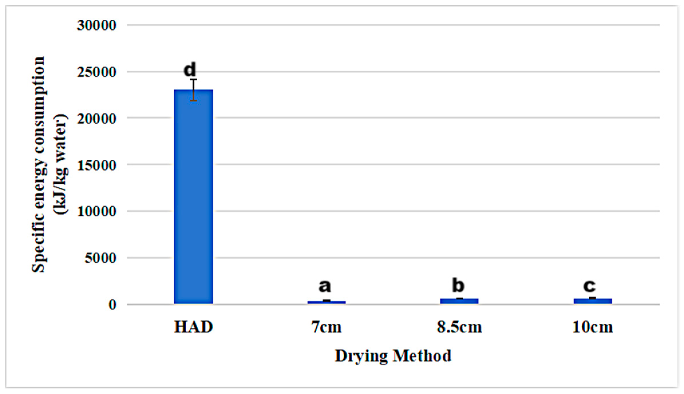Agronomy 14 01235 g014