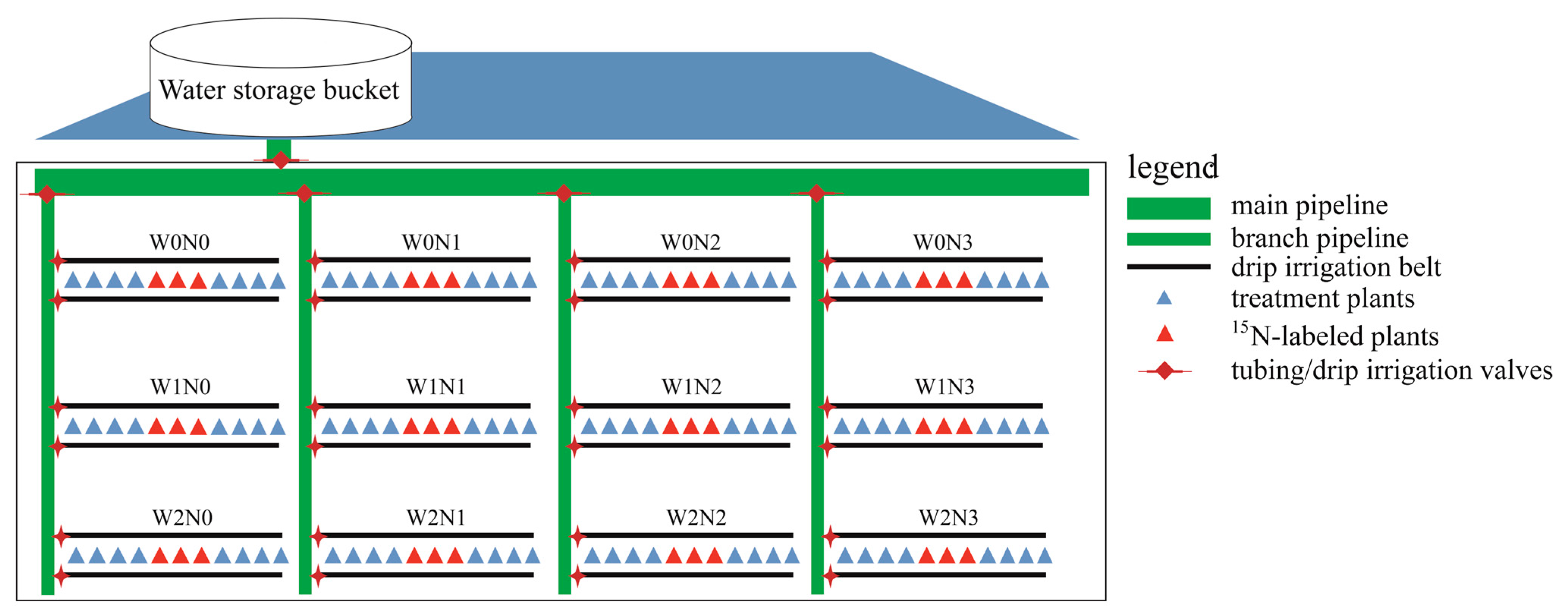 Agronomy 14 01245 g002
