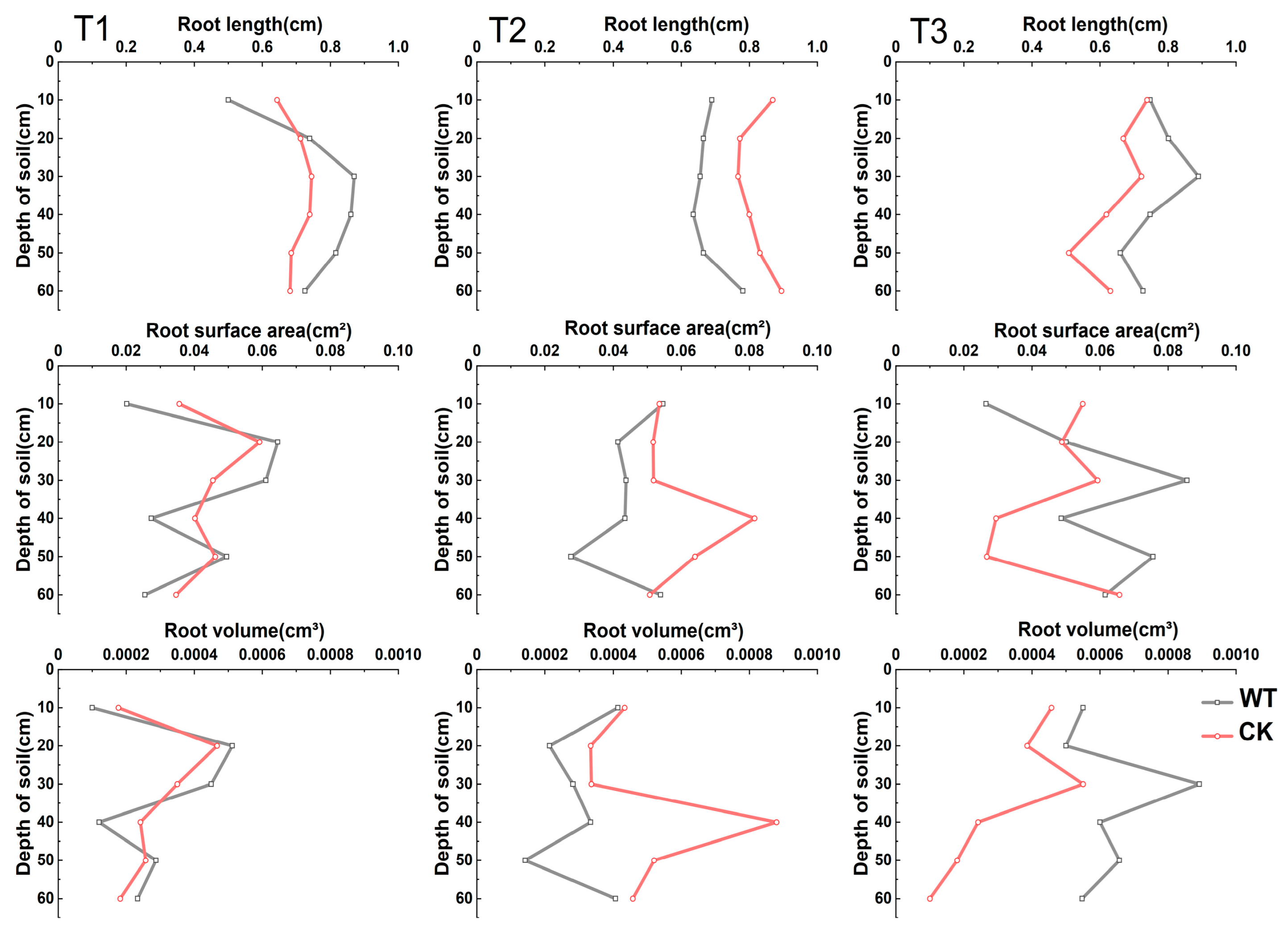 Agronomy 14 01247 g005 Agronomy 14 01247 g005