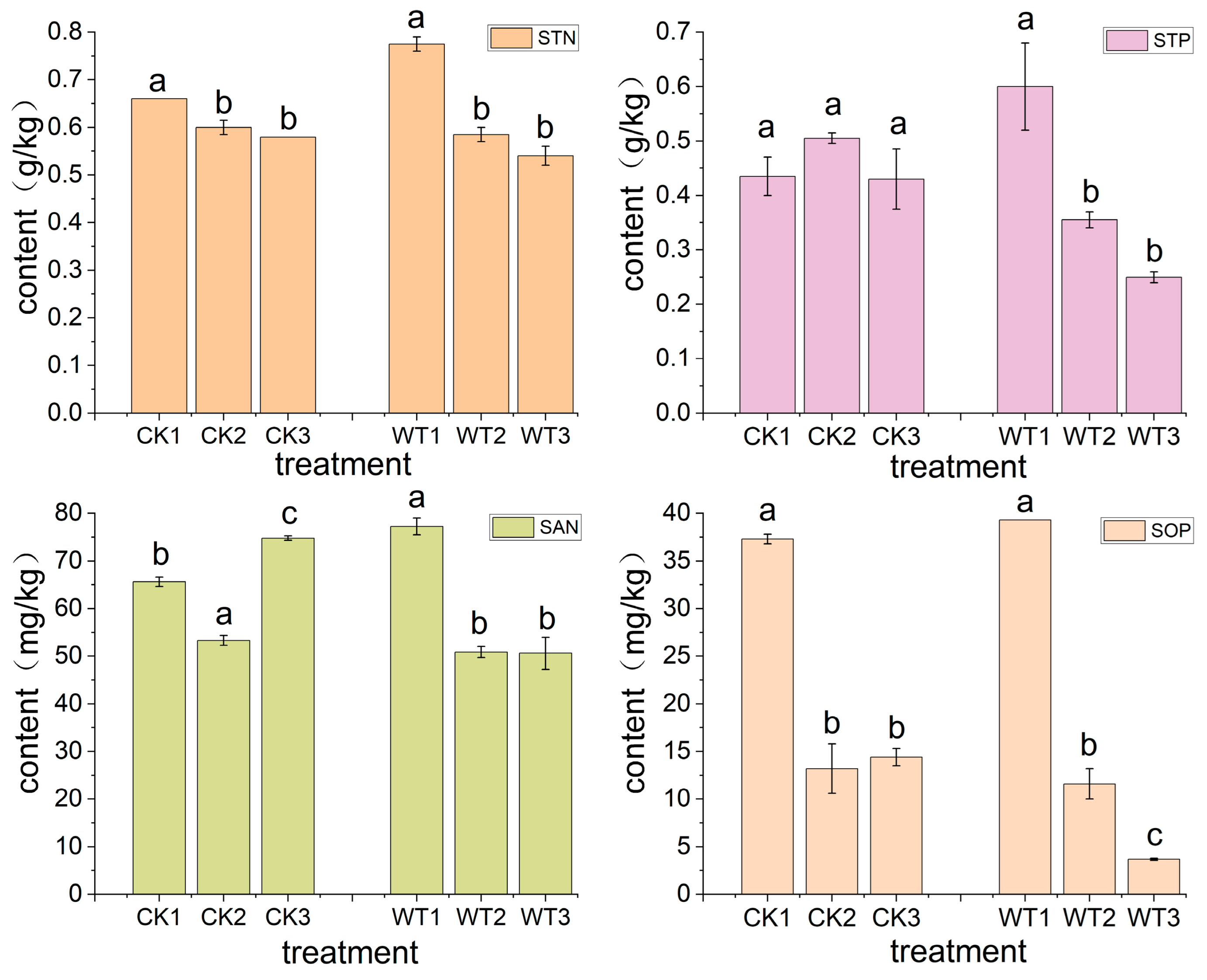 Agronomy 14 01247 g006 Agronomy 14 01247 g006