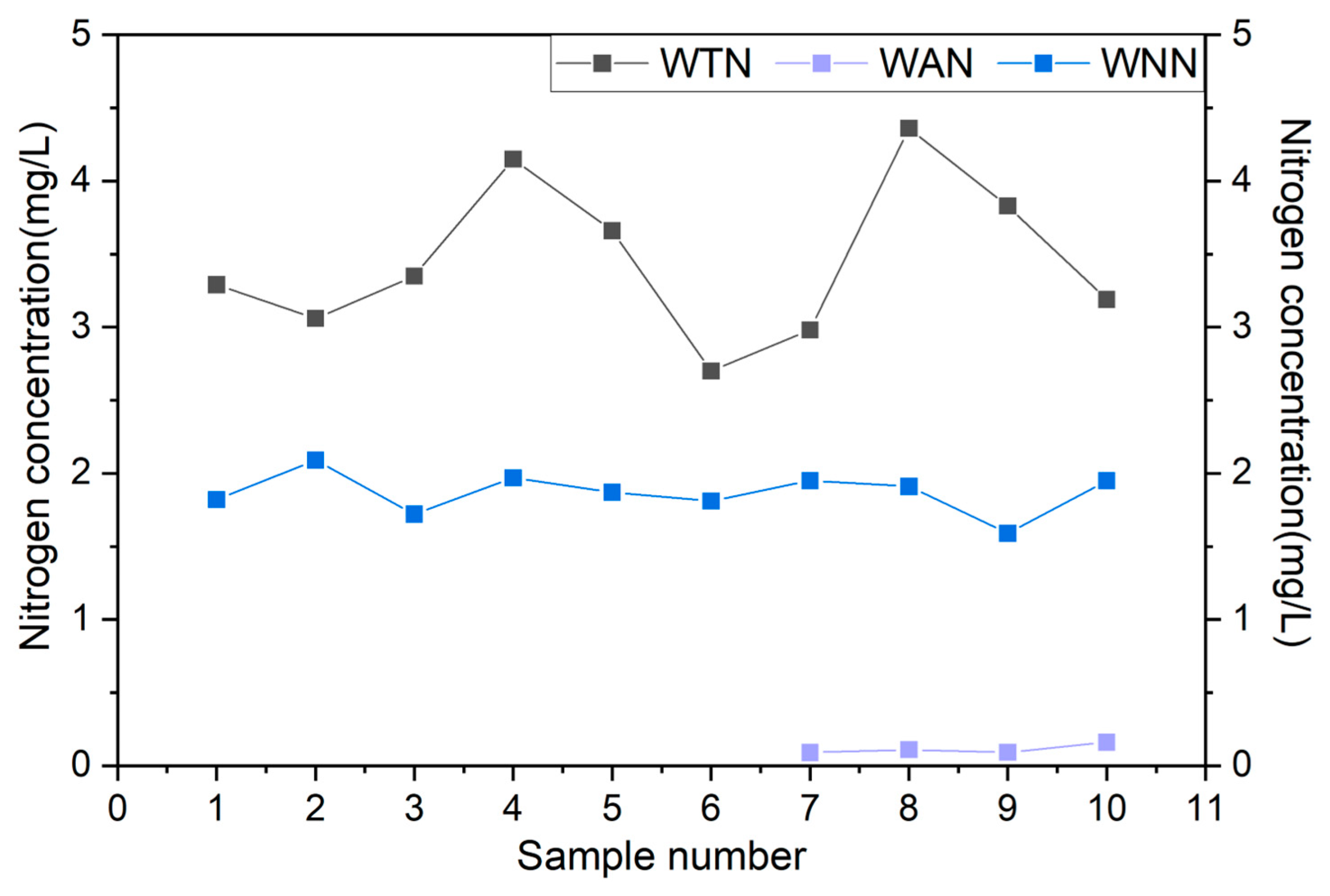 Agronomy 14 01247 g007 Agronomy 14 01247 g007