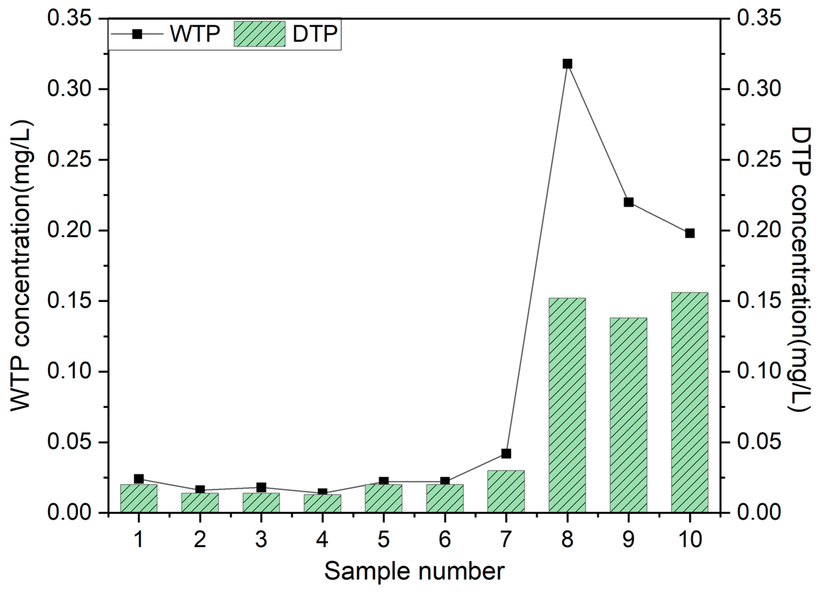 Agronomy 14 01247 g008 Agronomy 14 01247 g008