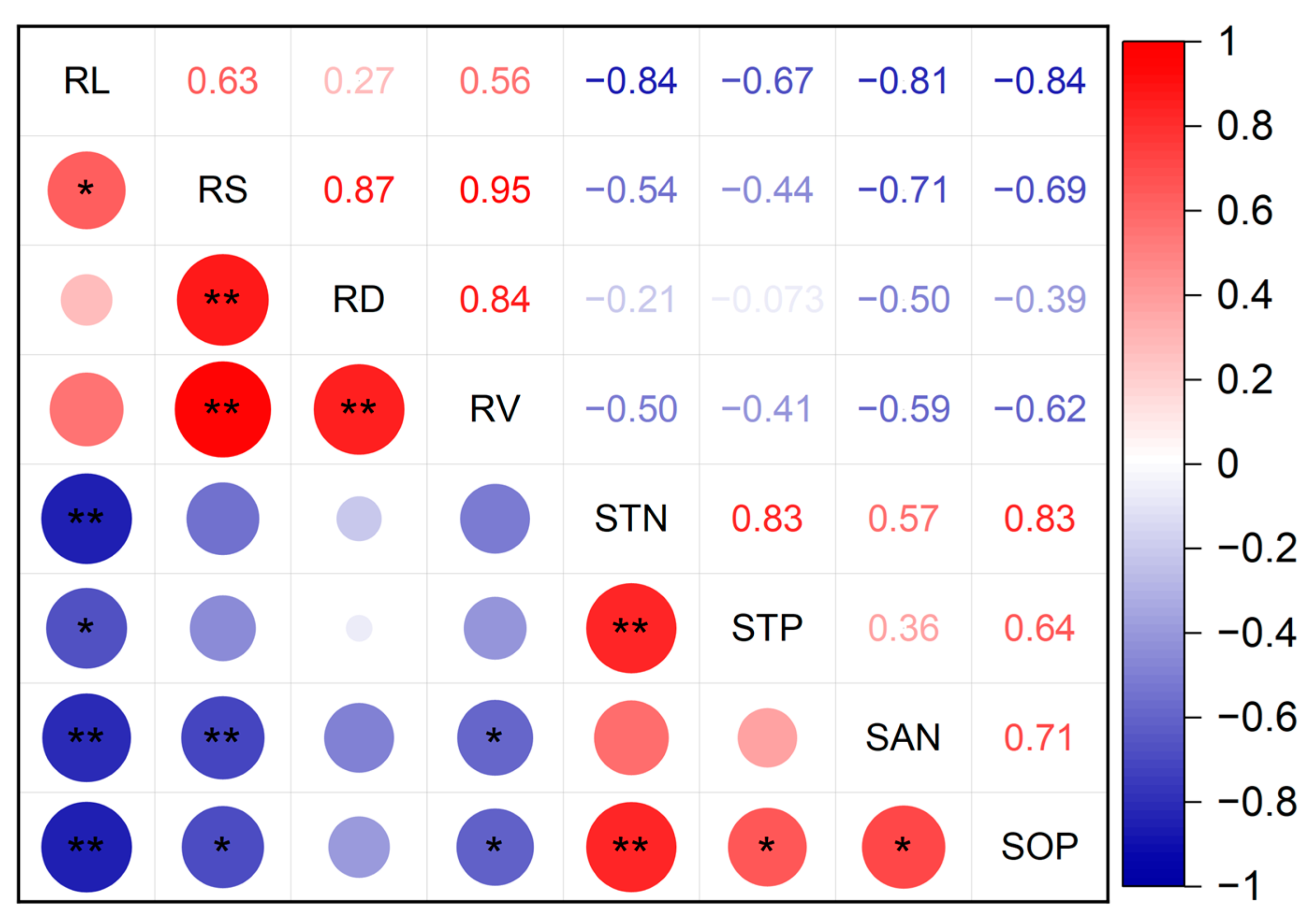 Agronomy 14 01247 g009 Agronomy 14 01247 g009