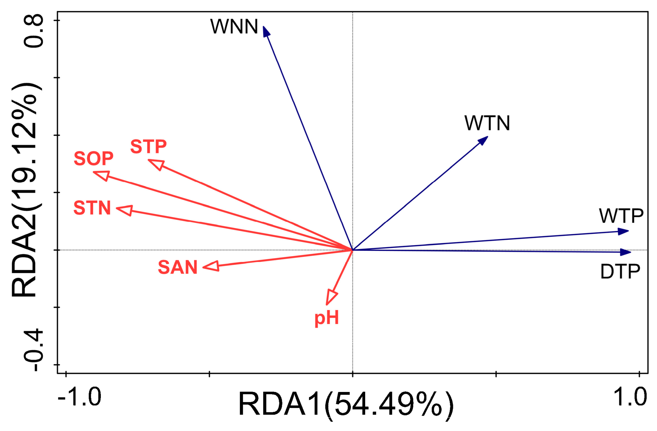 Agronomy 14 01247 g010 Agronomy 14 01247 g010