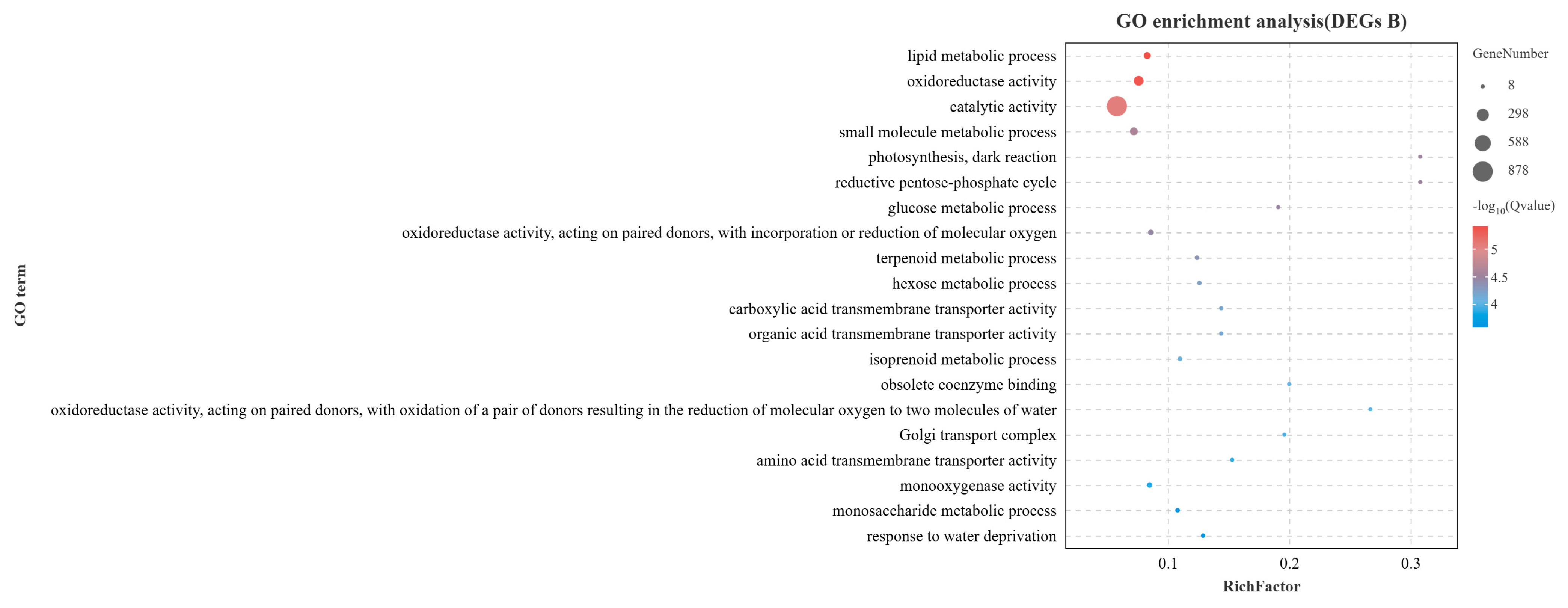 Agronomy 14 01253 g006