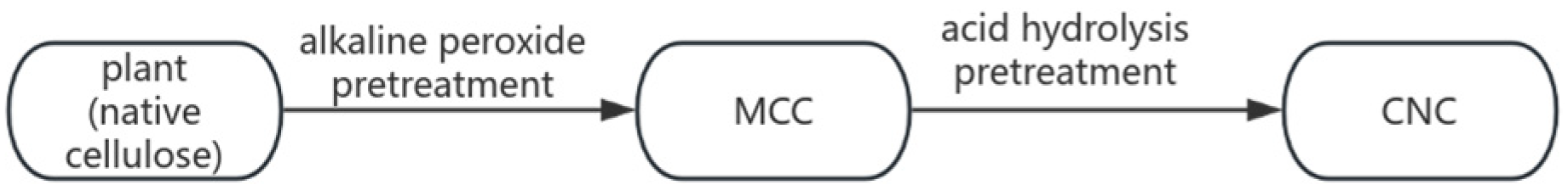 Agronomy 14 01255 g001