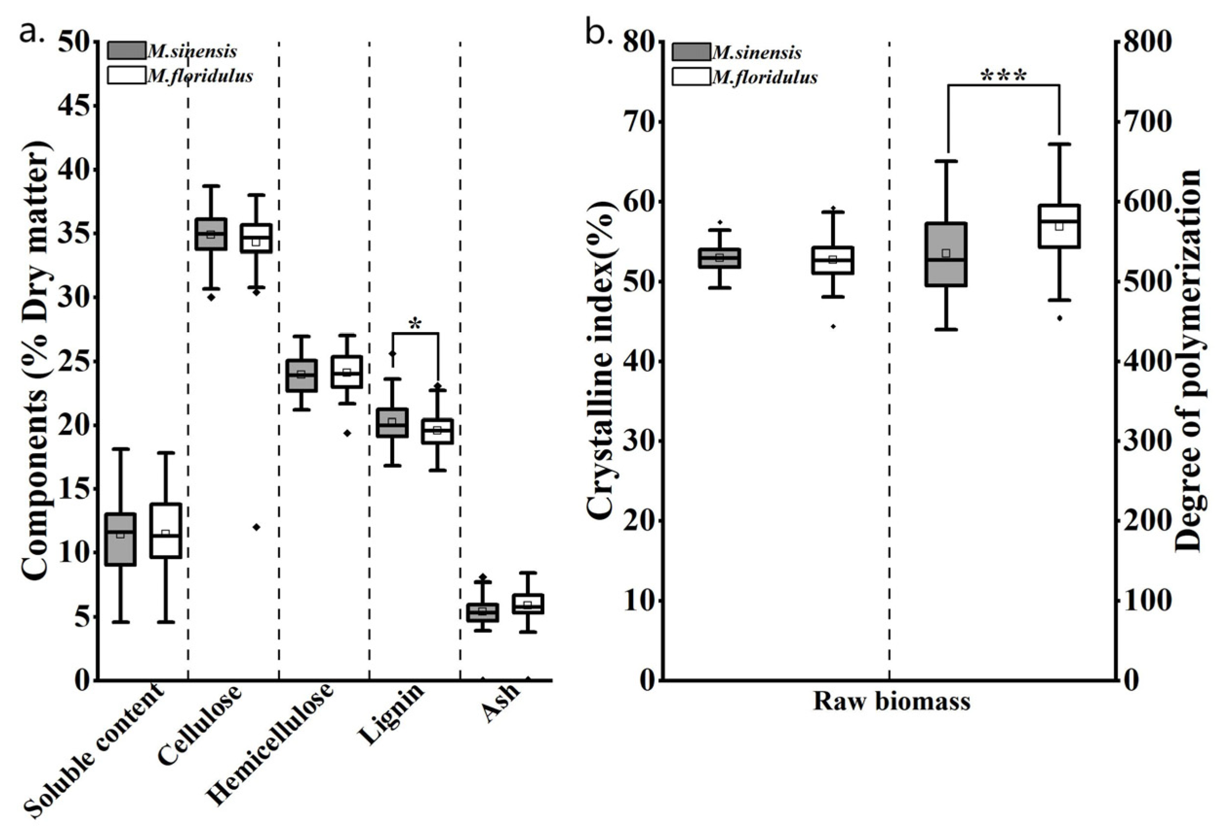 Agronomy 14 01255 g003