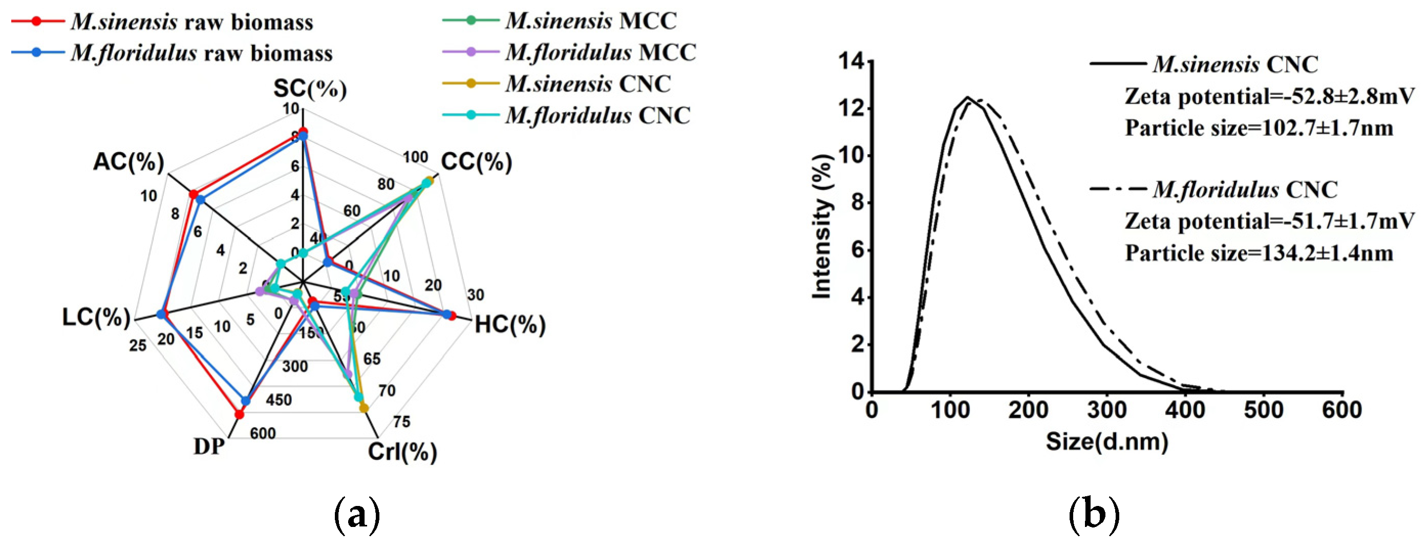 Agronomy 14 01255 g006a