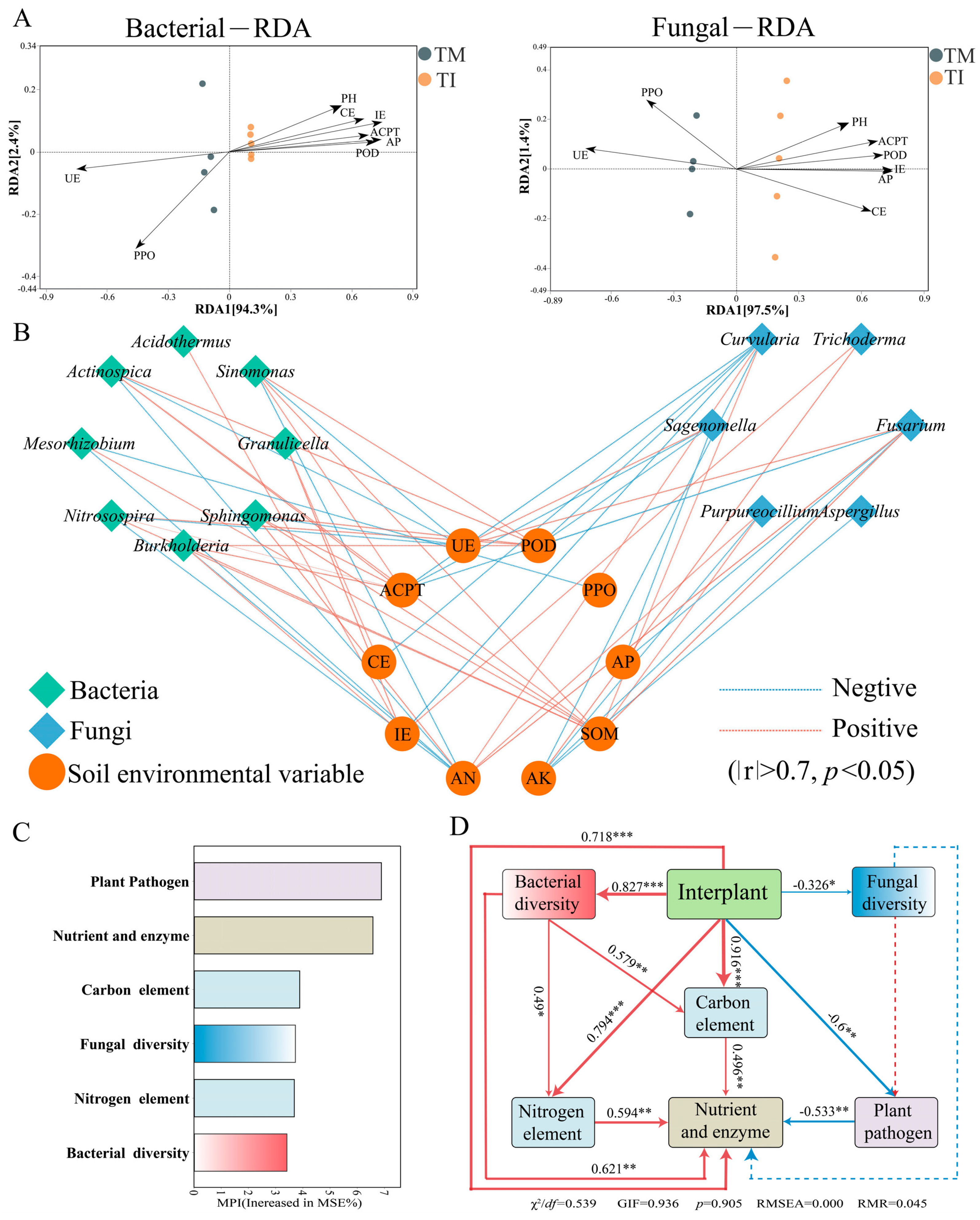 Agronomy 14 01261 g006