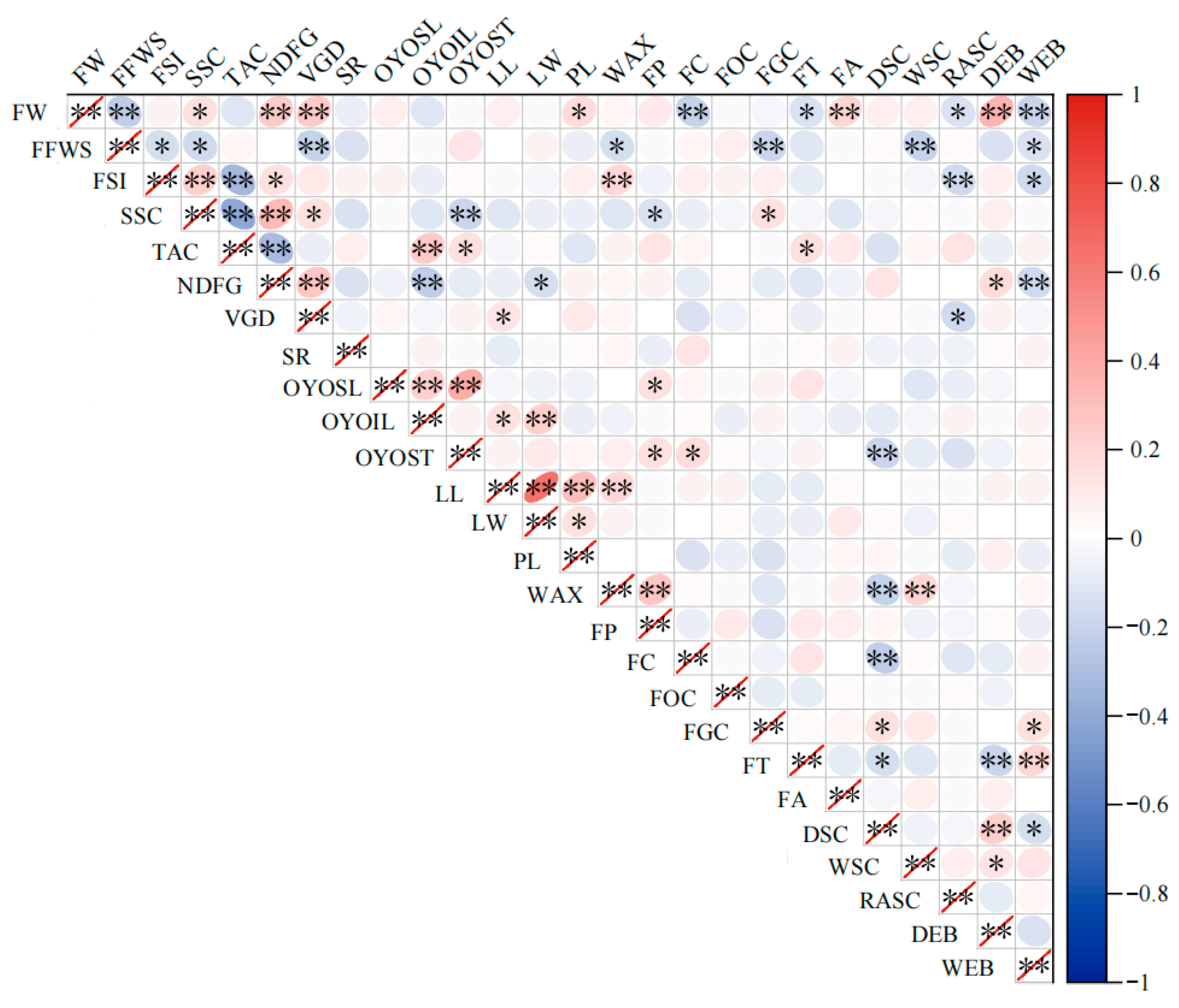 Agronomy 14 01264 g003