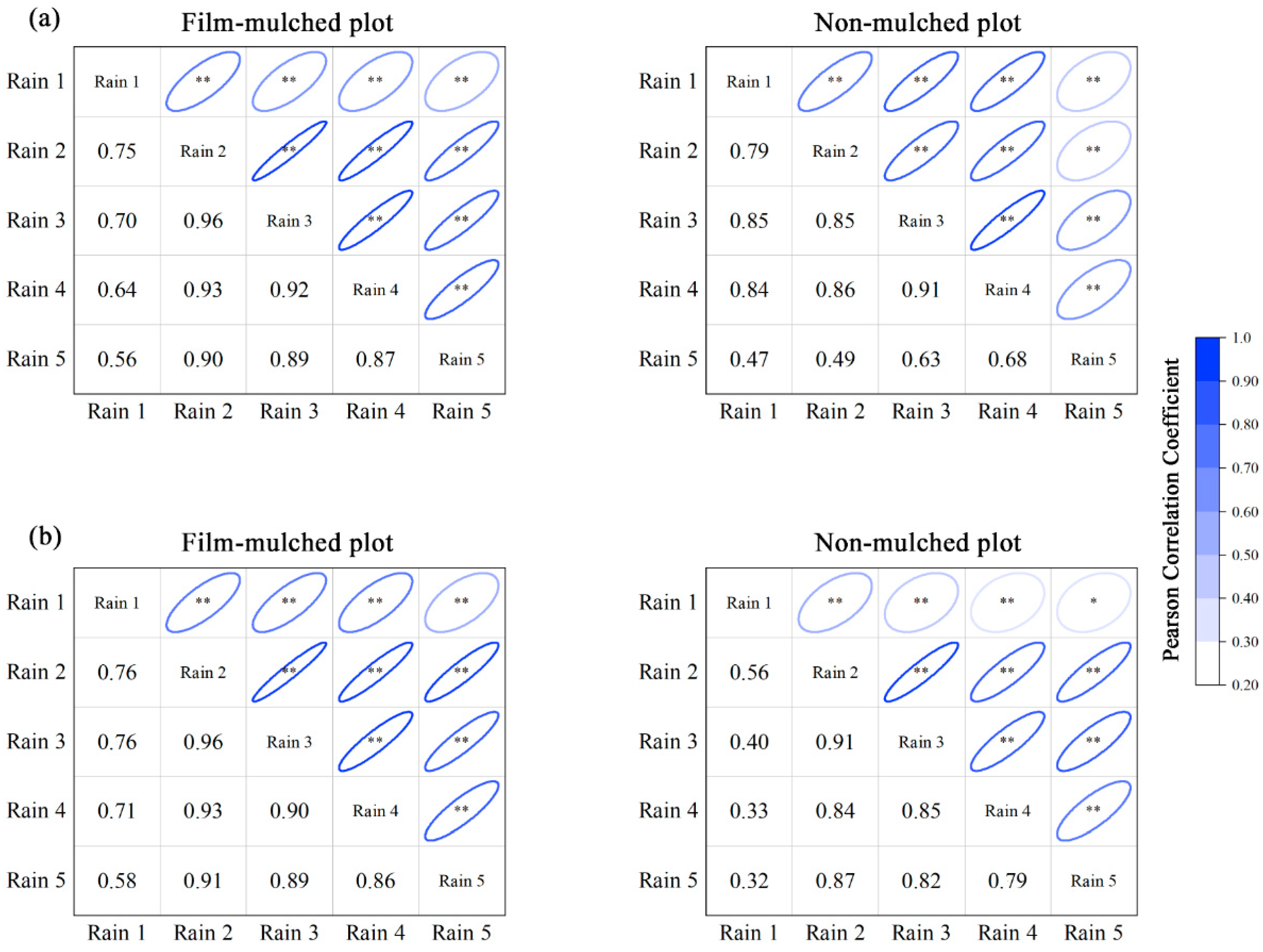 Agronomy 14 01265 g006