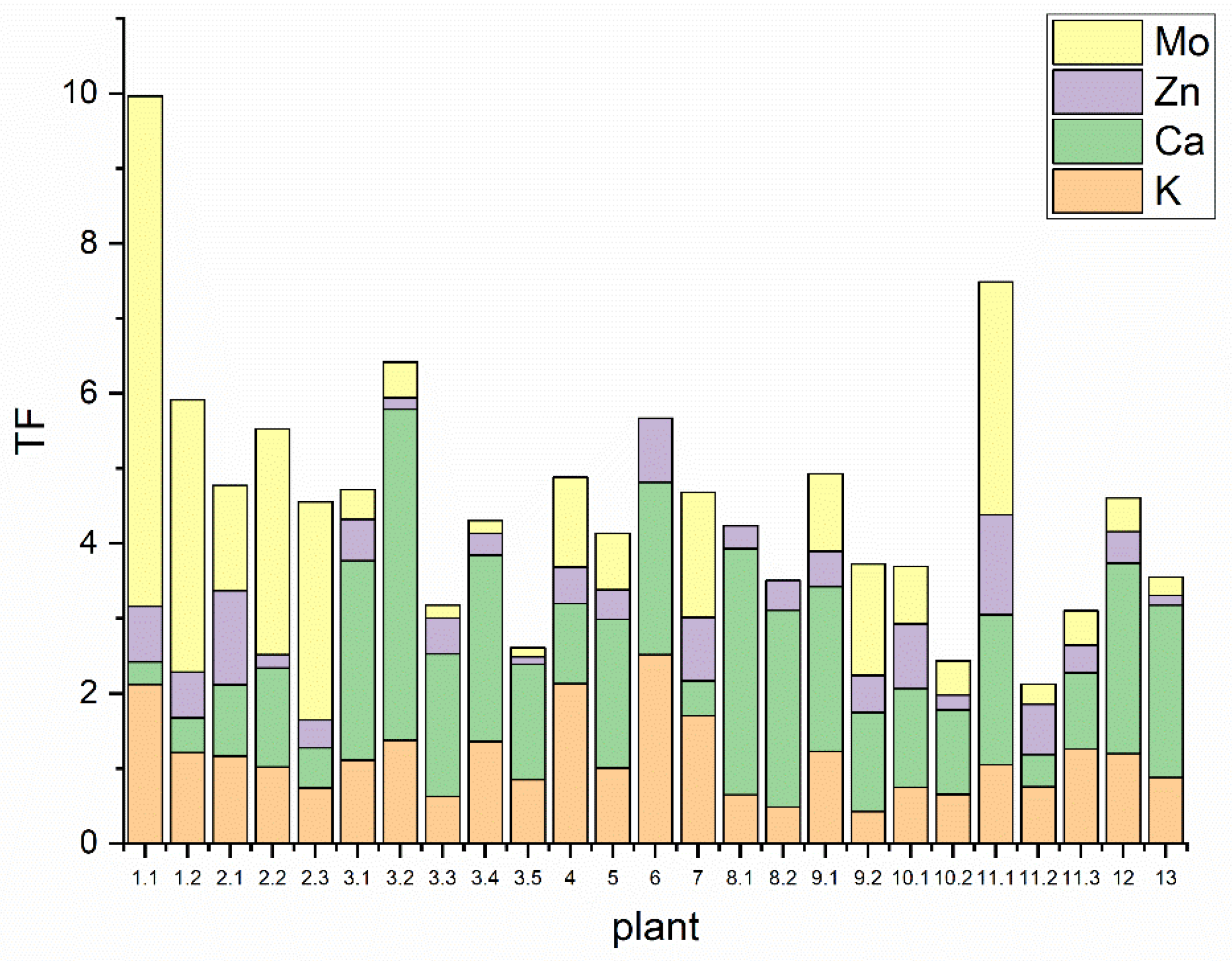 Agronomy 14 01269 g003