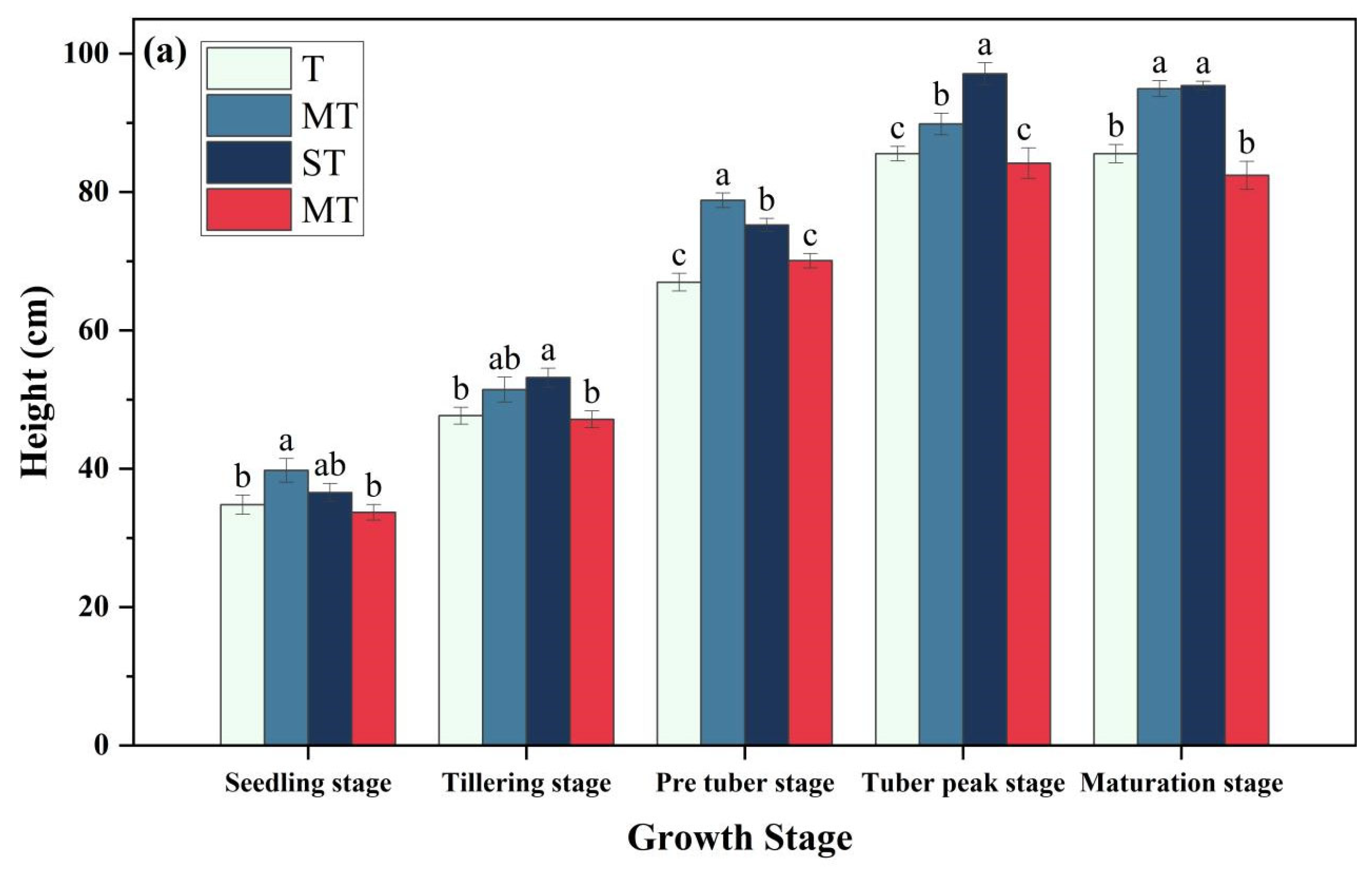 Agronomy 14 01270 g002a