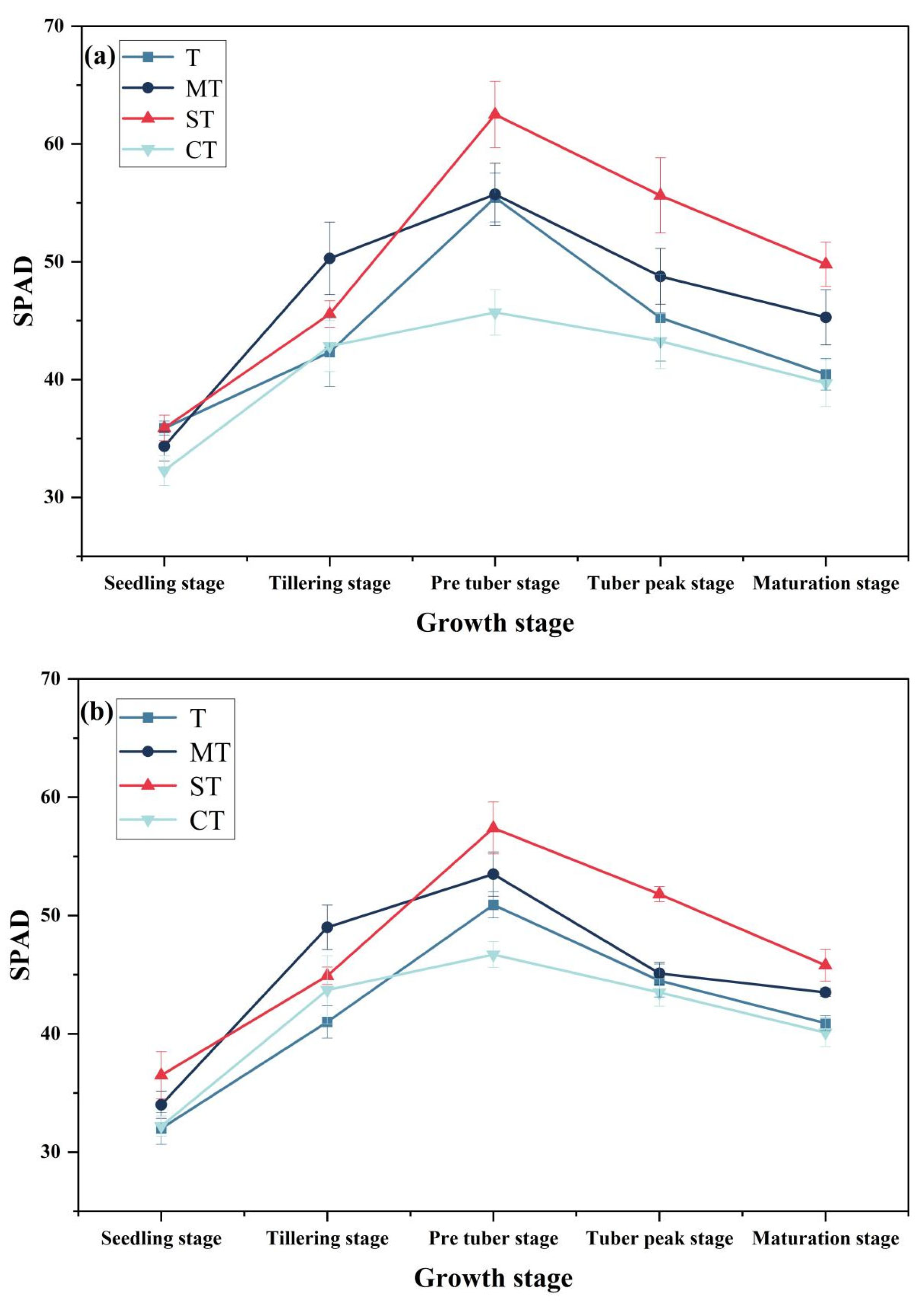 Agronomy 14 01270 g003