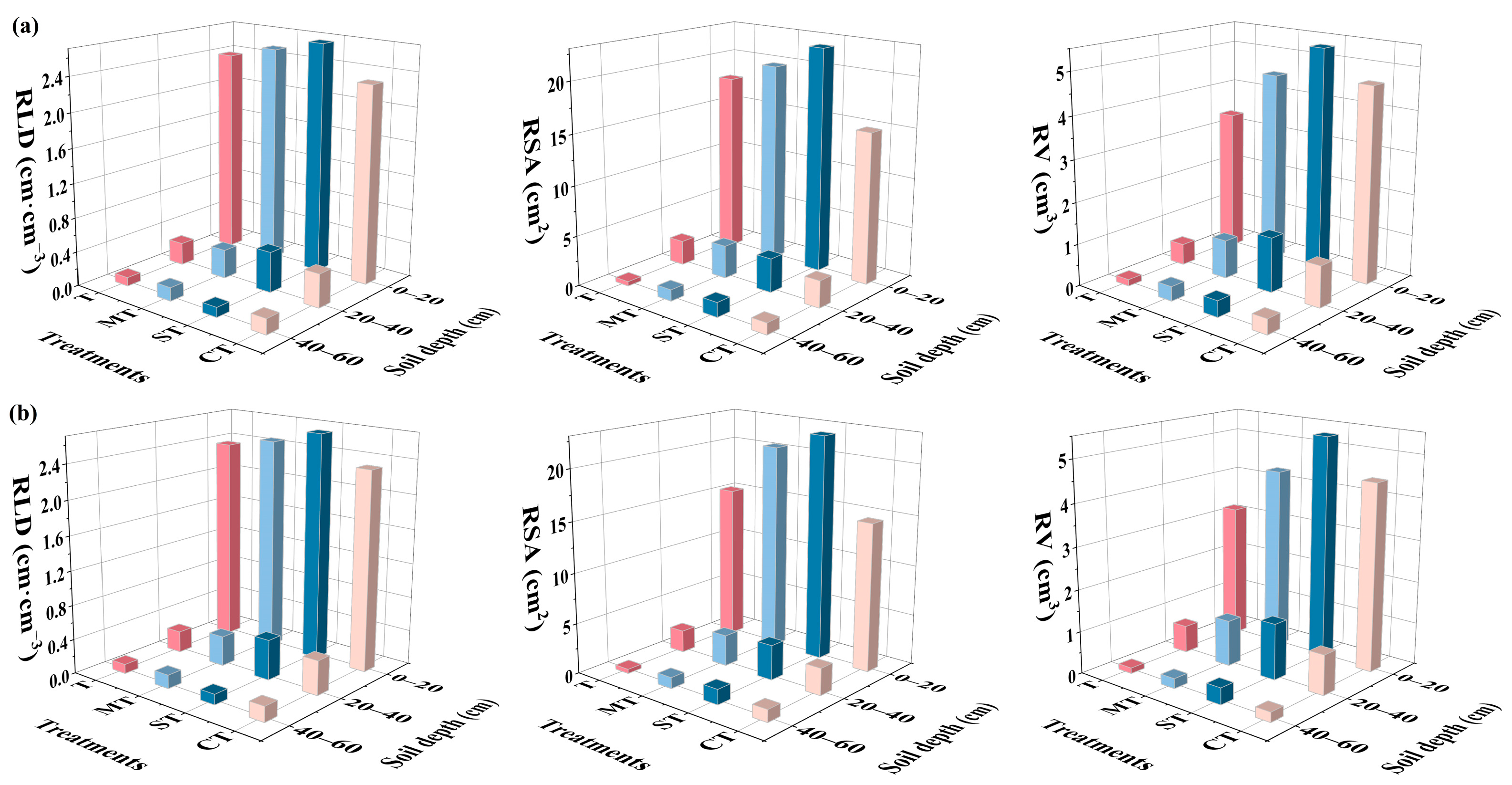 Agronomy 14 01270 g006