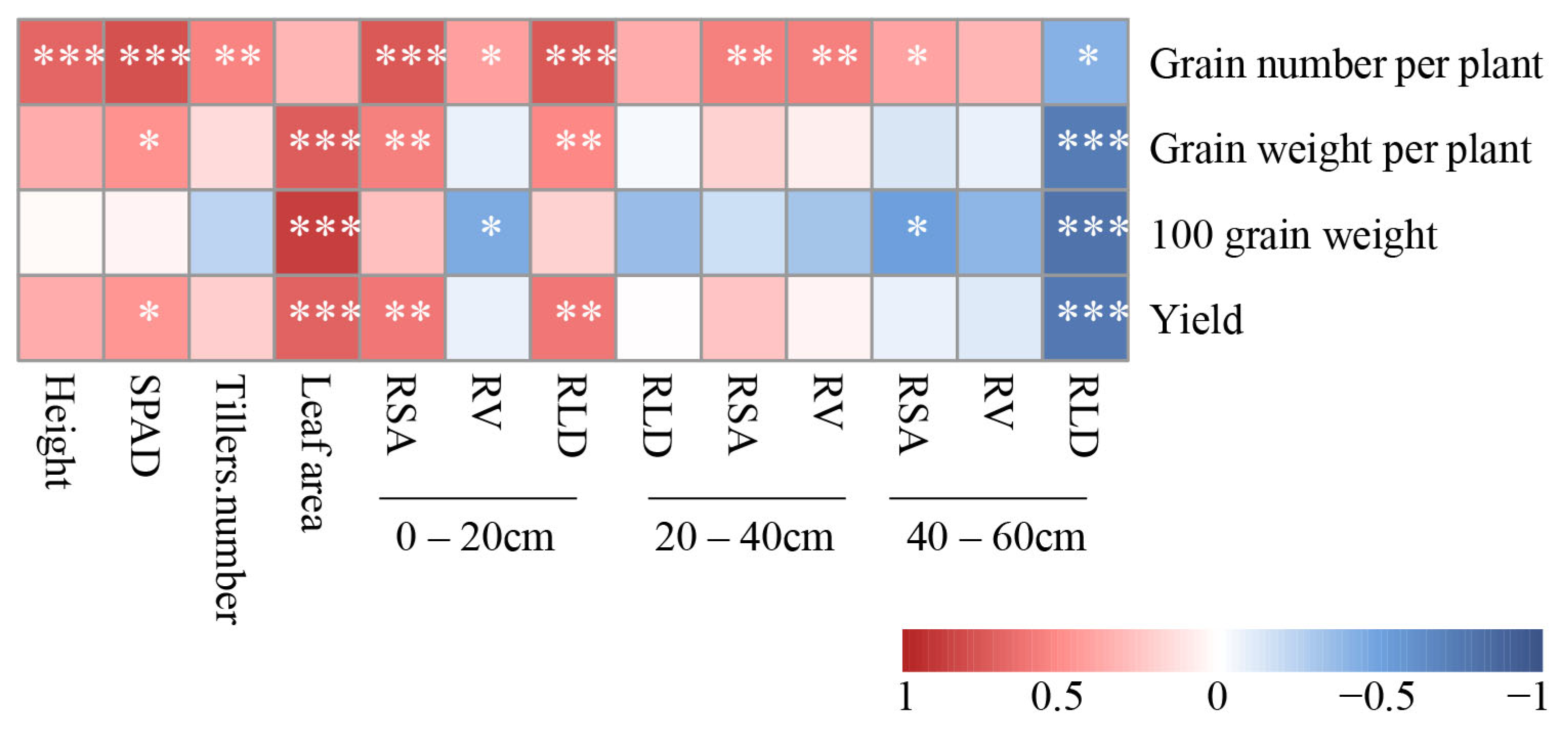 Agronomy 14 01270 g007