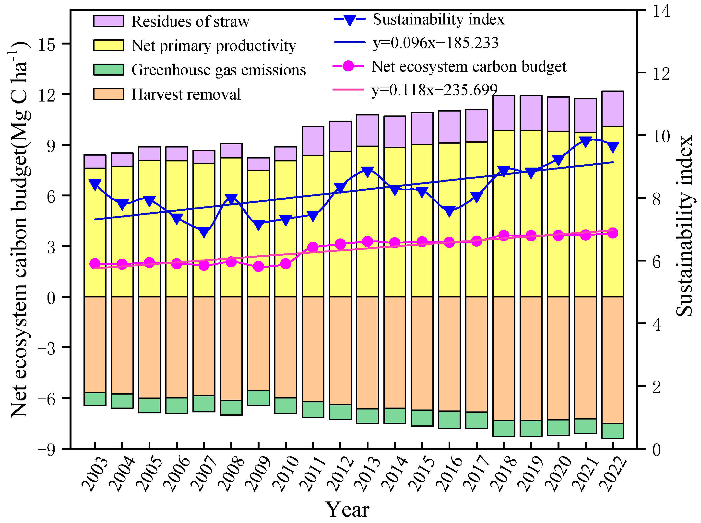 Agronomy 14 01273 g007