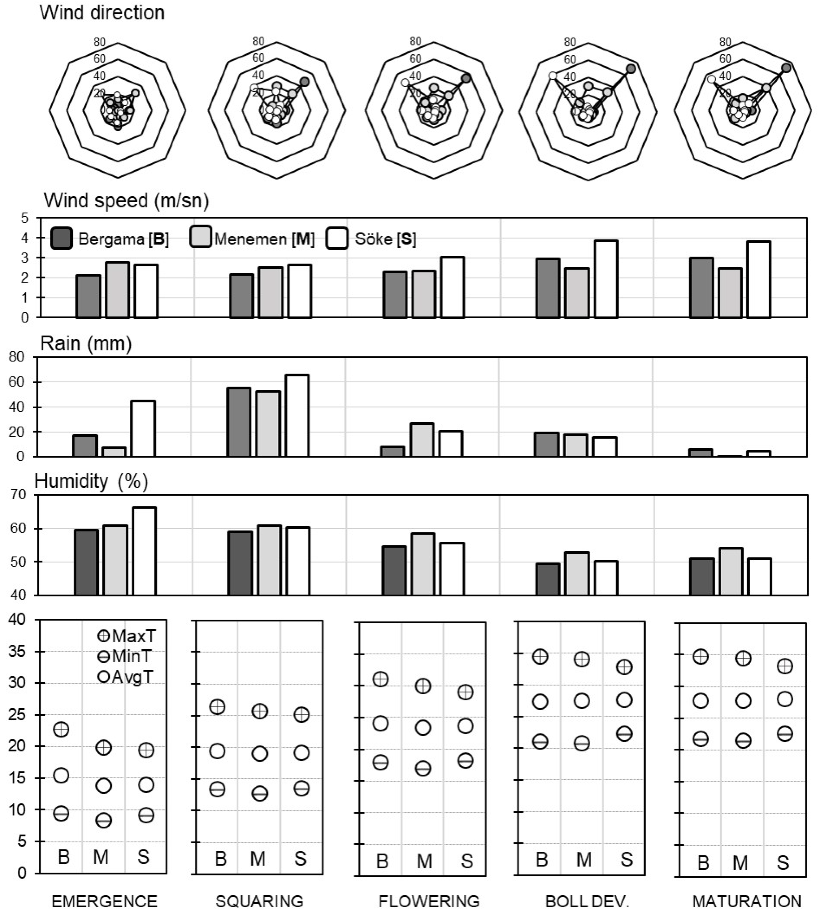 Agronomy 14 01276 g002 Agronomy 14 01276 g002