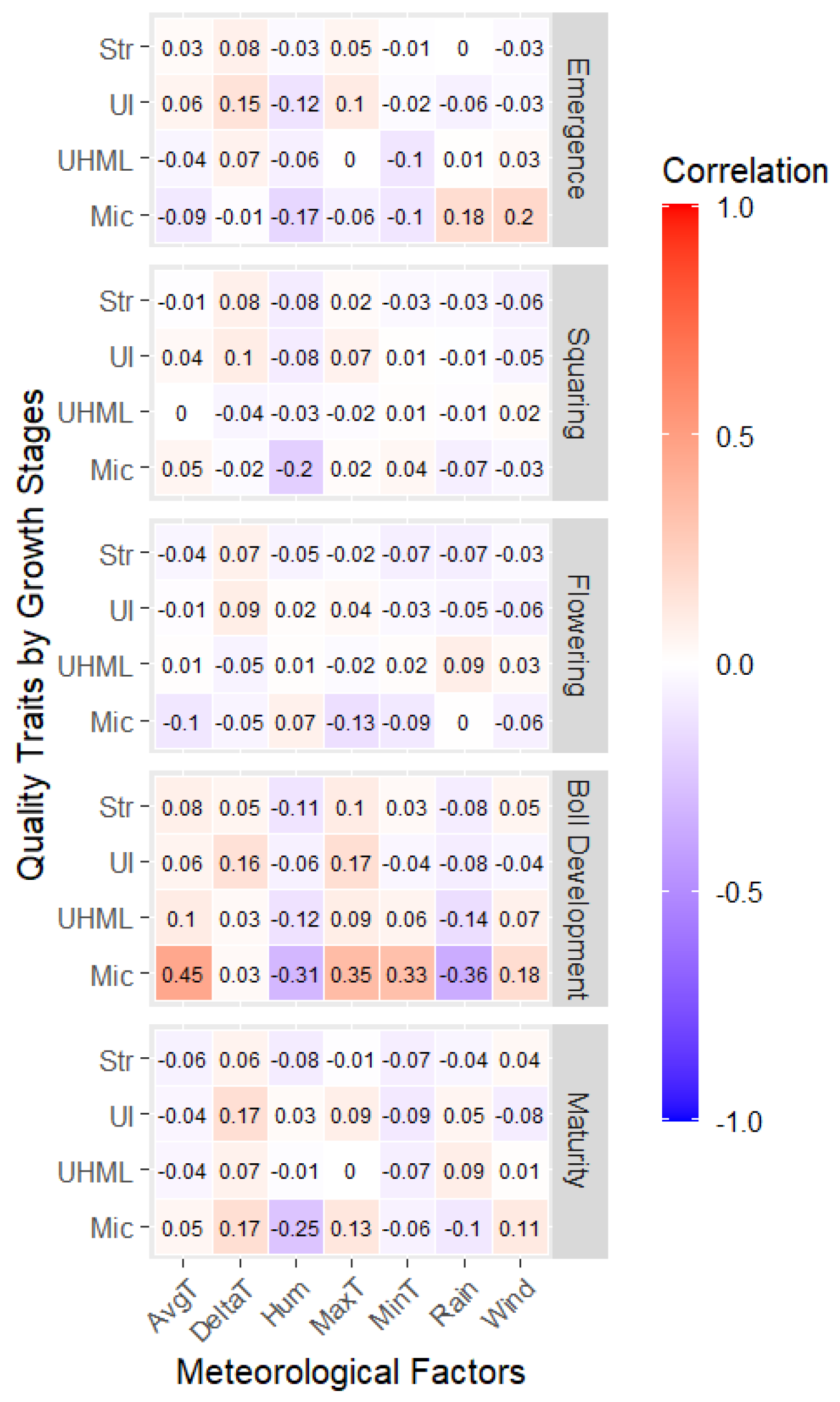 Agronomy 14 01276 g003 Agronomy 14 01276 g003