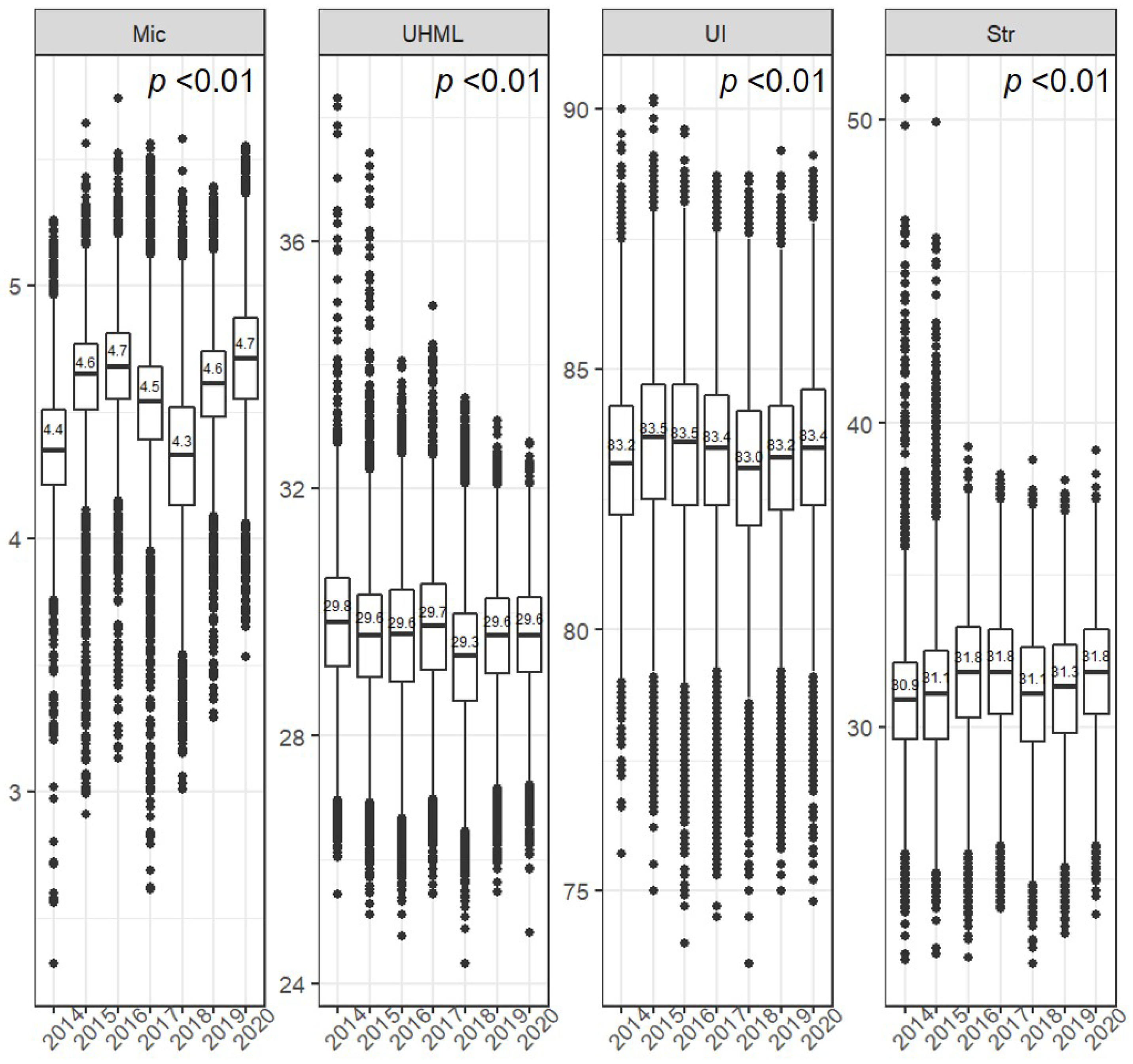 Agronomy 14 01276 g004 Agronomy 14 01276 g004