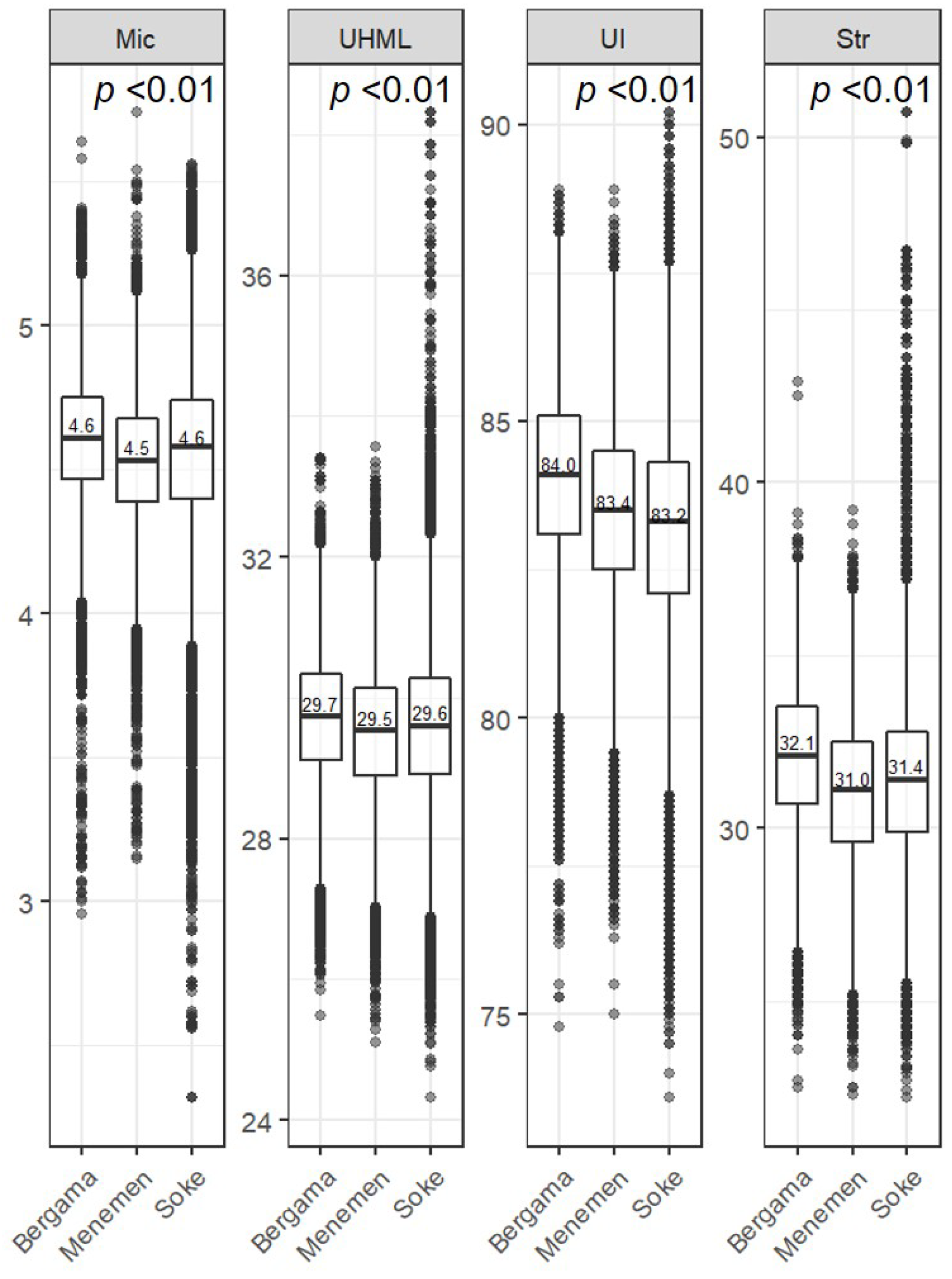 Agronomy 14 01276 g005 Agronomy 14 01276 g005