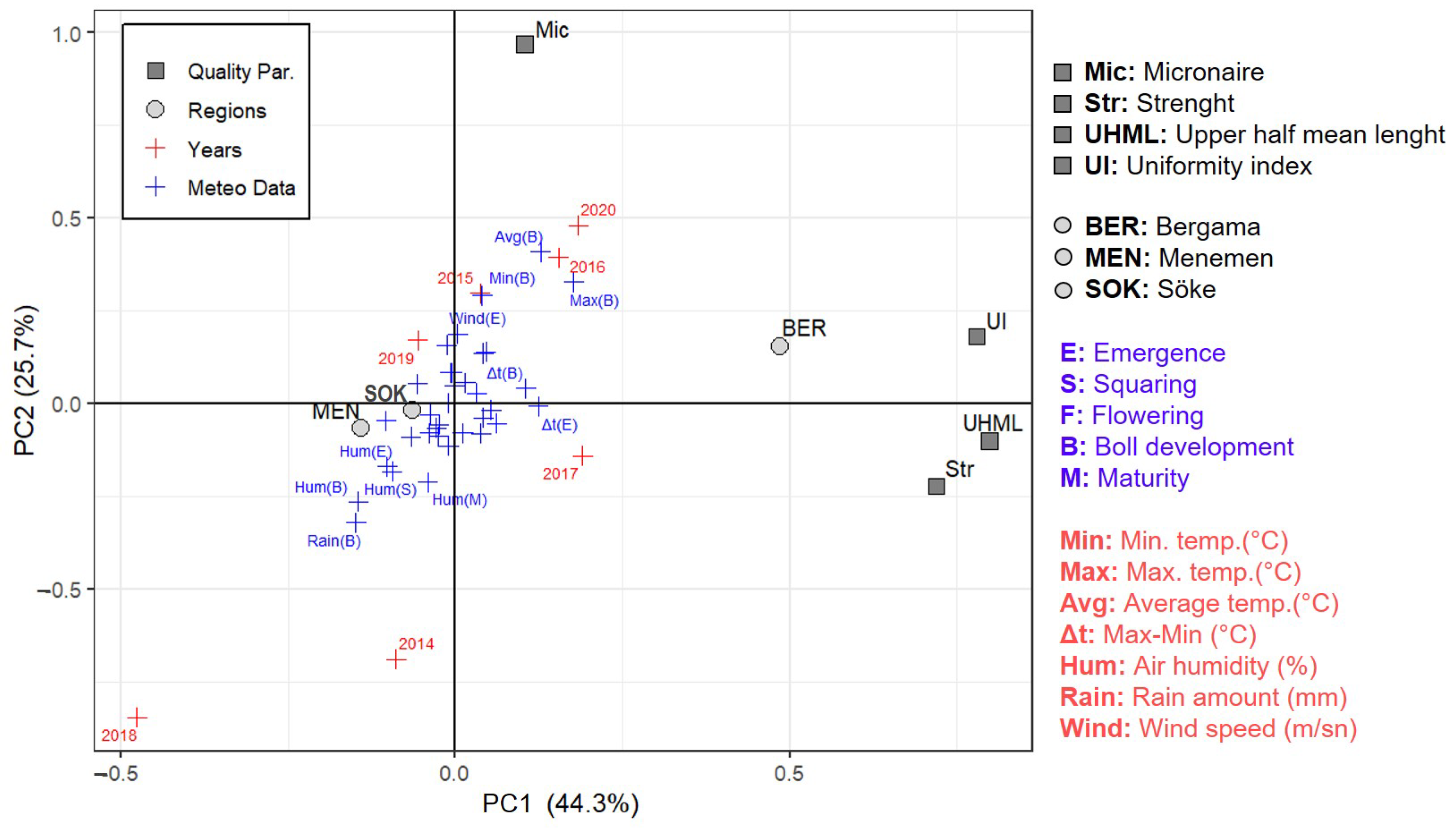 Agronomy 14 01276 g006 Agronomy 14 01276 g006