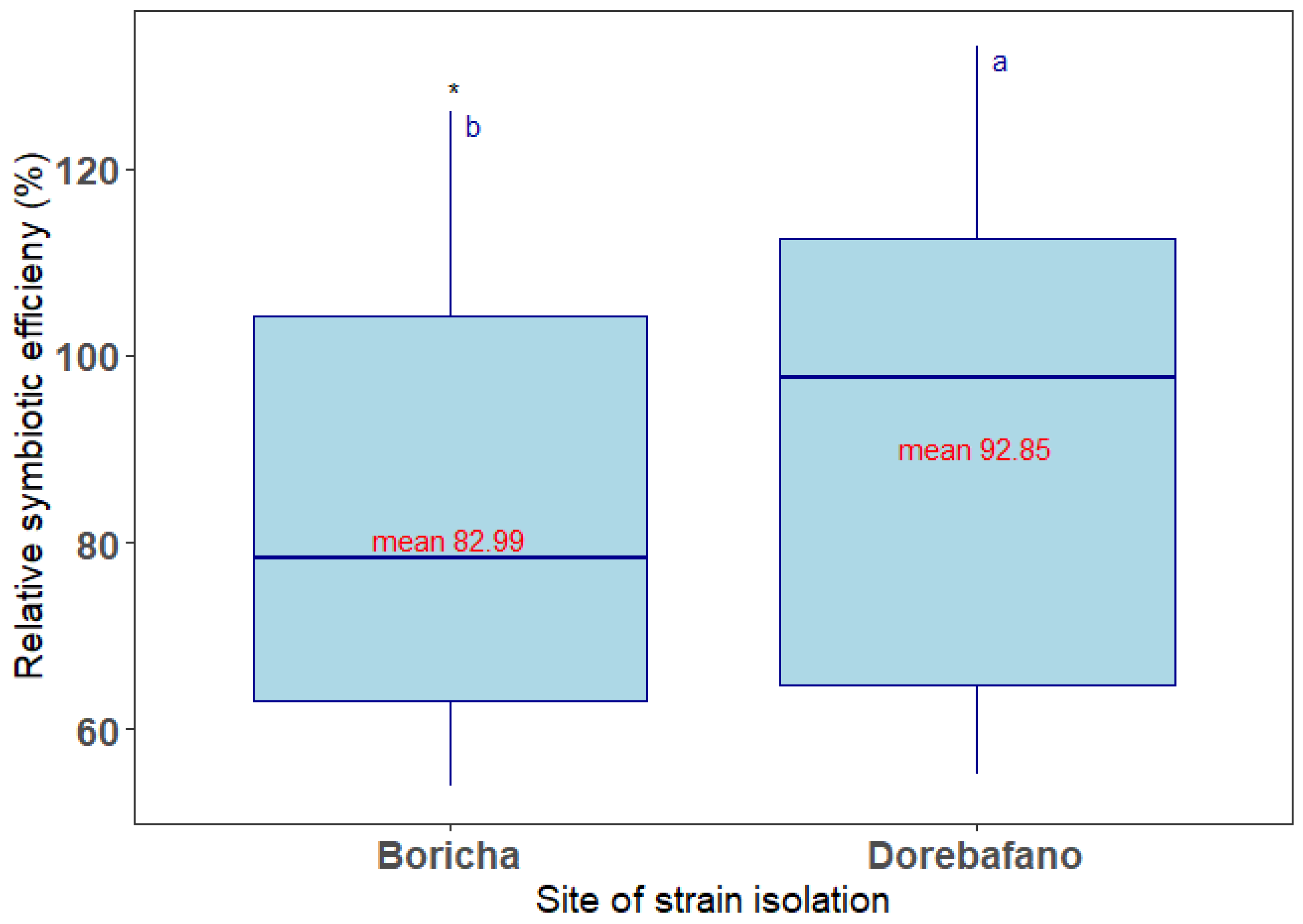 Agronomy 14 01280 g004