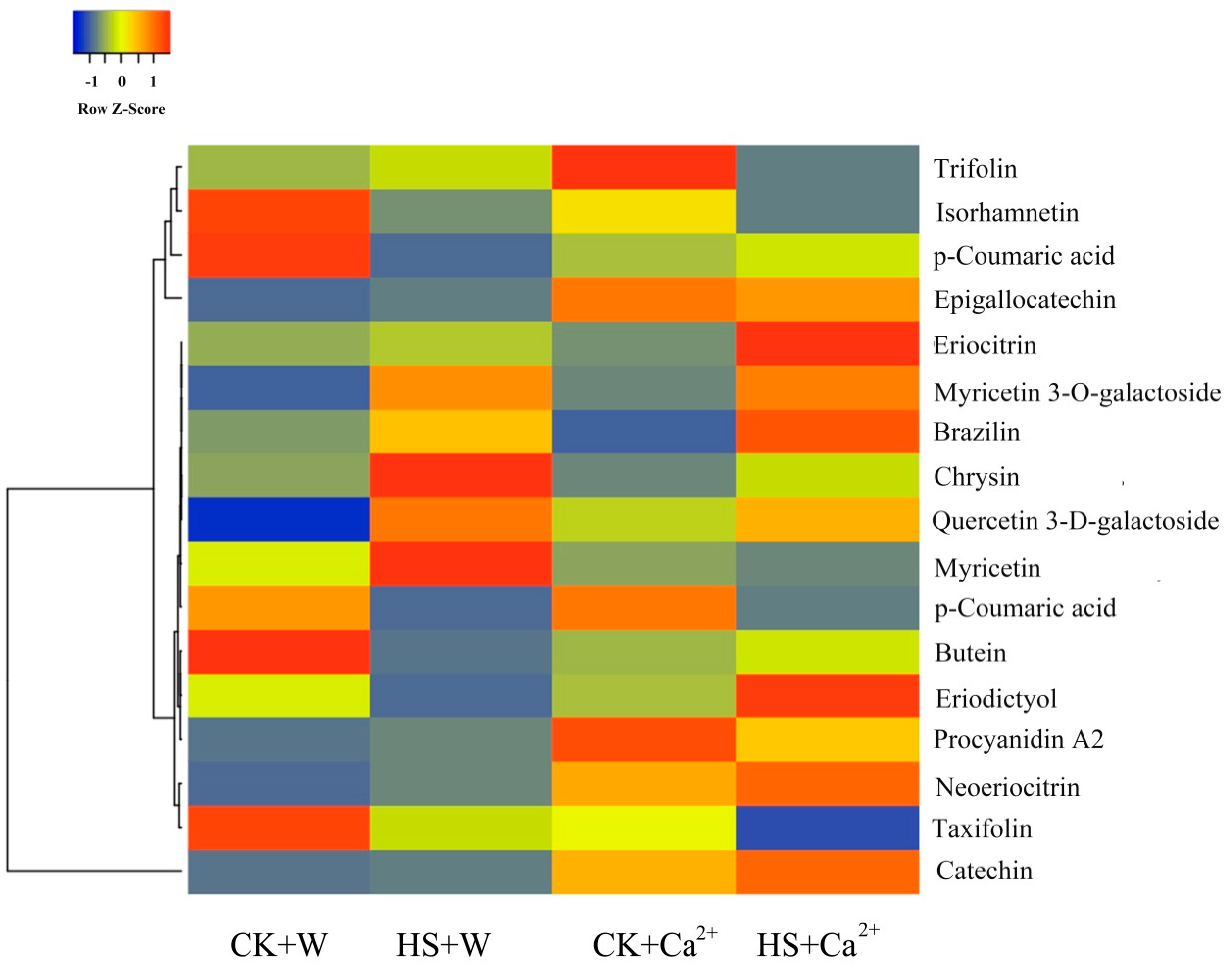 Agronomy 14 01282 g006