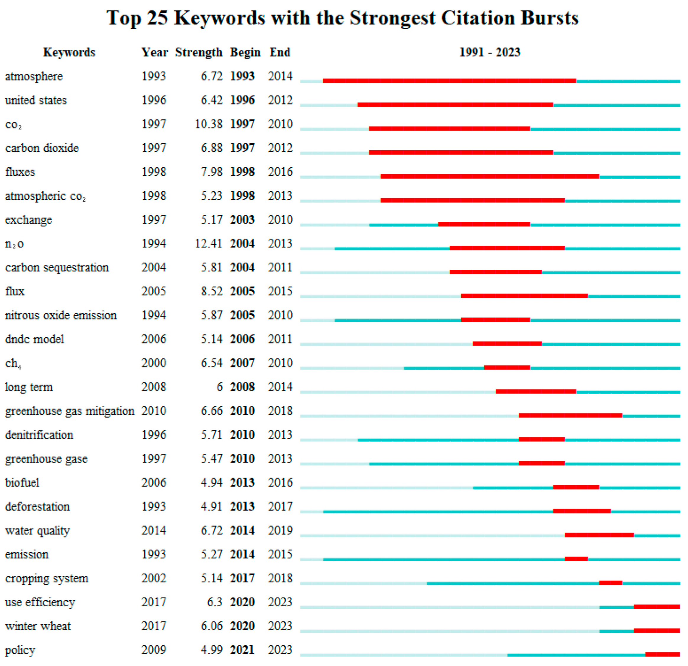 Agronomy 14 01288 g006