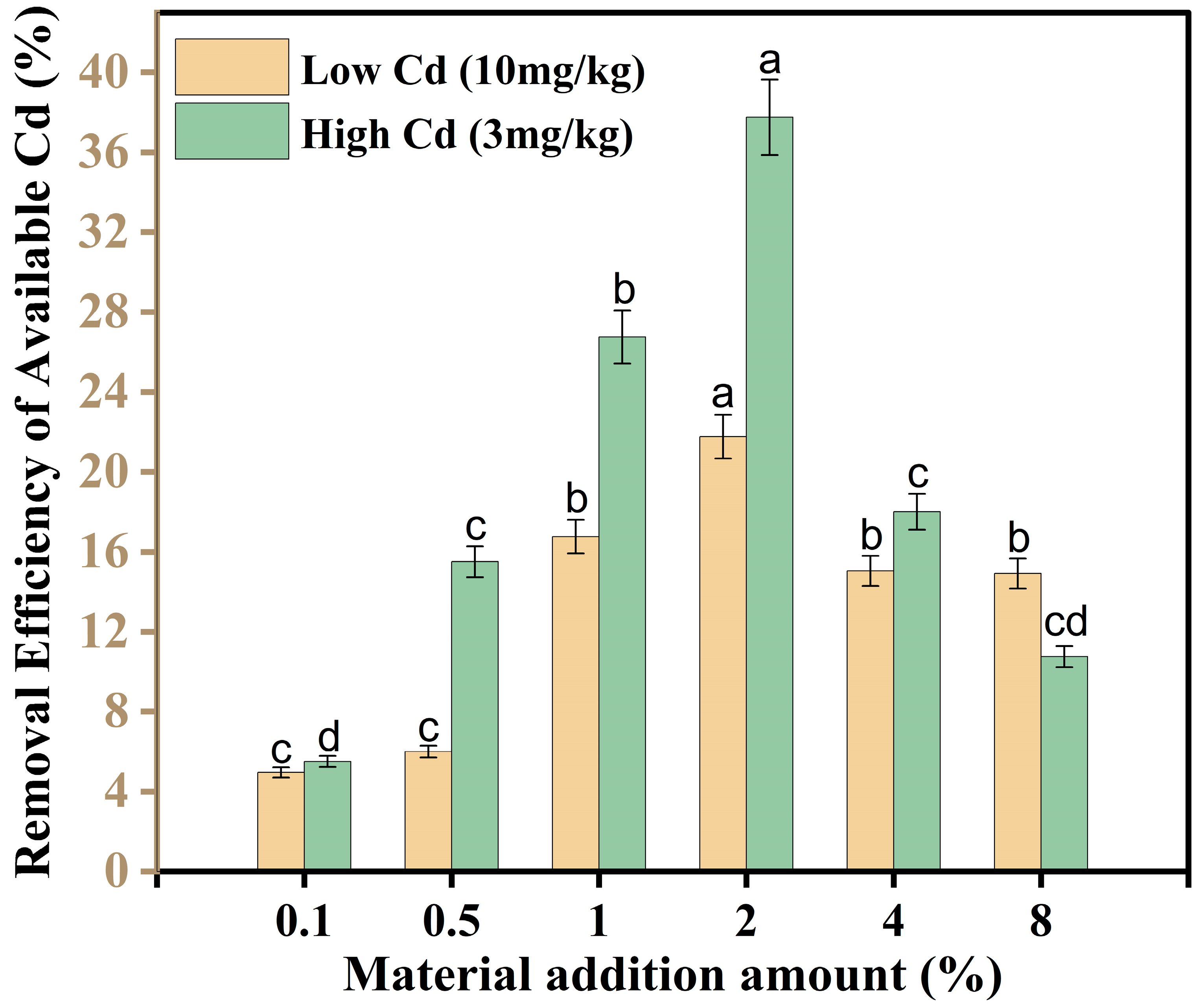 Agronomy 14 01299 g004