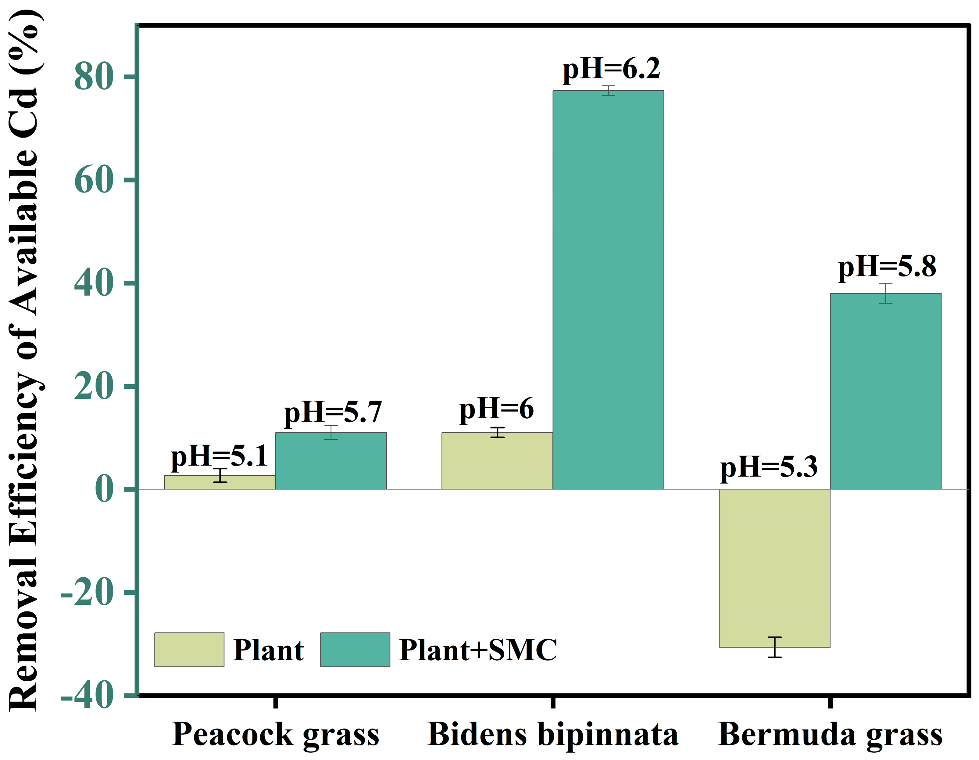 Agronomy 14 01299 g008